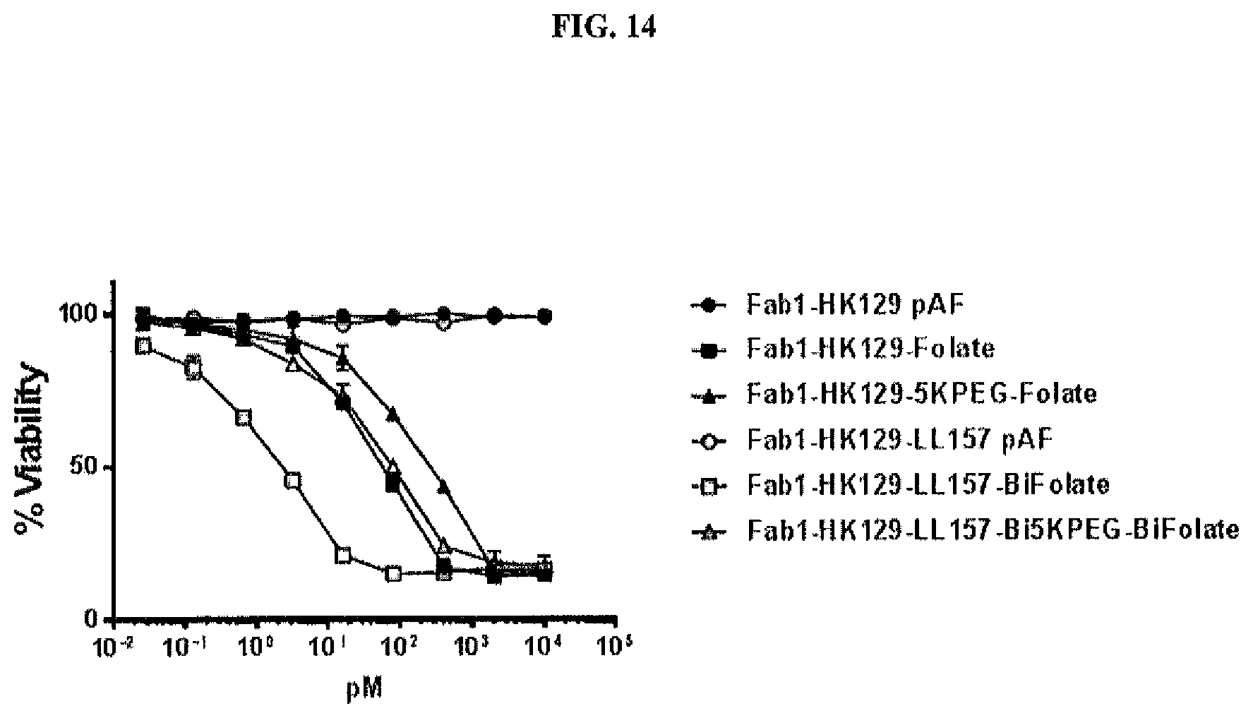 Patent US12377294 Figure 18 – Anti-CD3 antibody folate bioconjugates and their uses