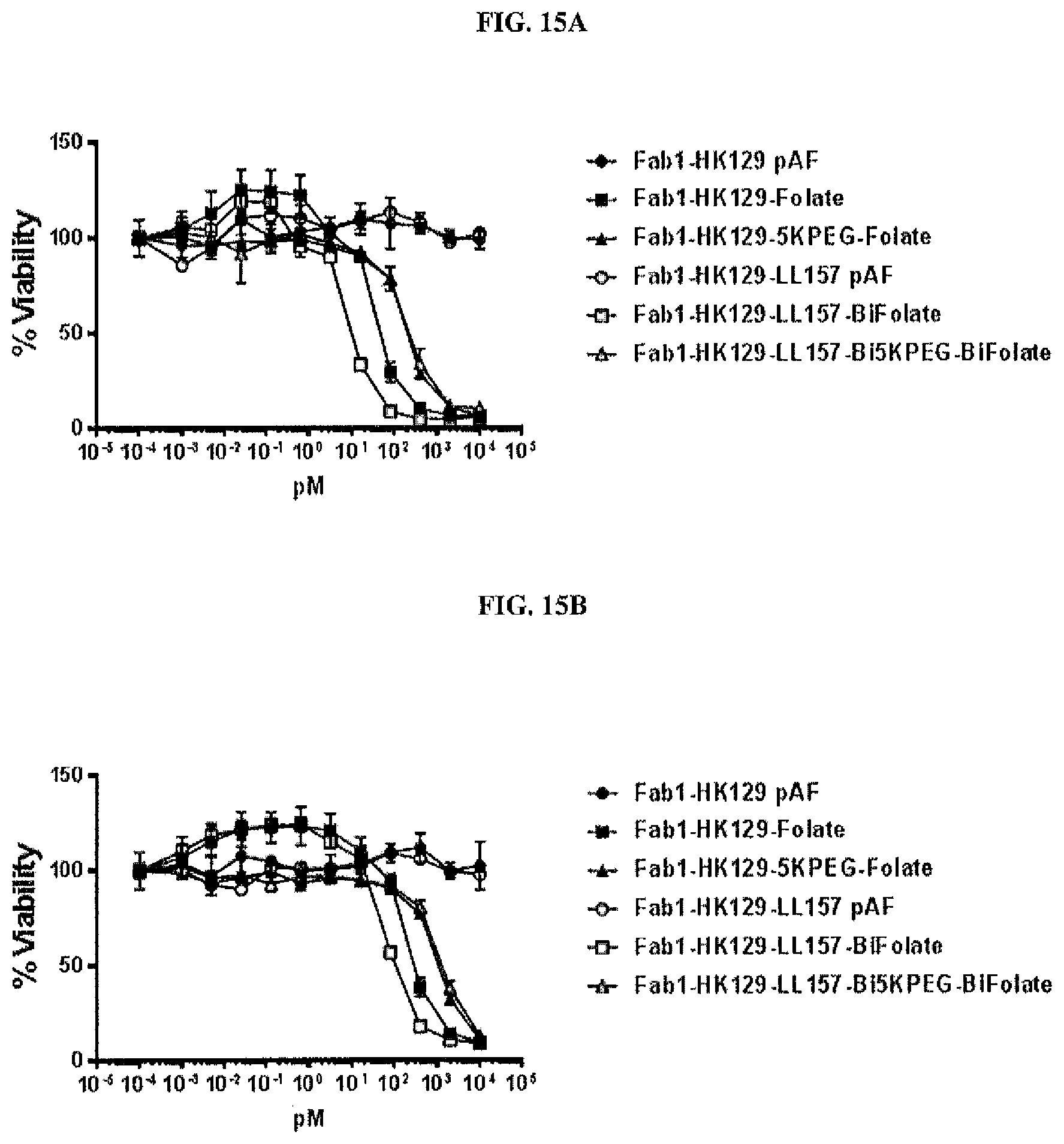 Patent US12377294 Figure 19 – Anti-CD3 antibody folate bioconjugates and their uses