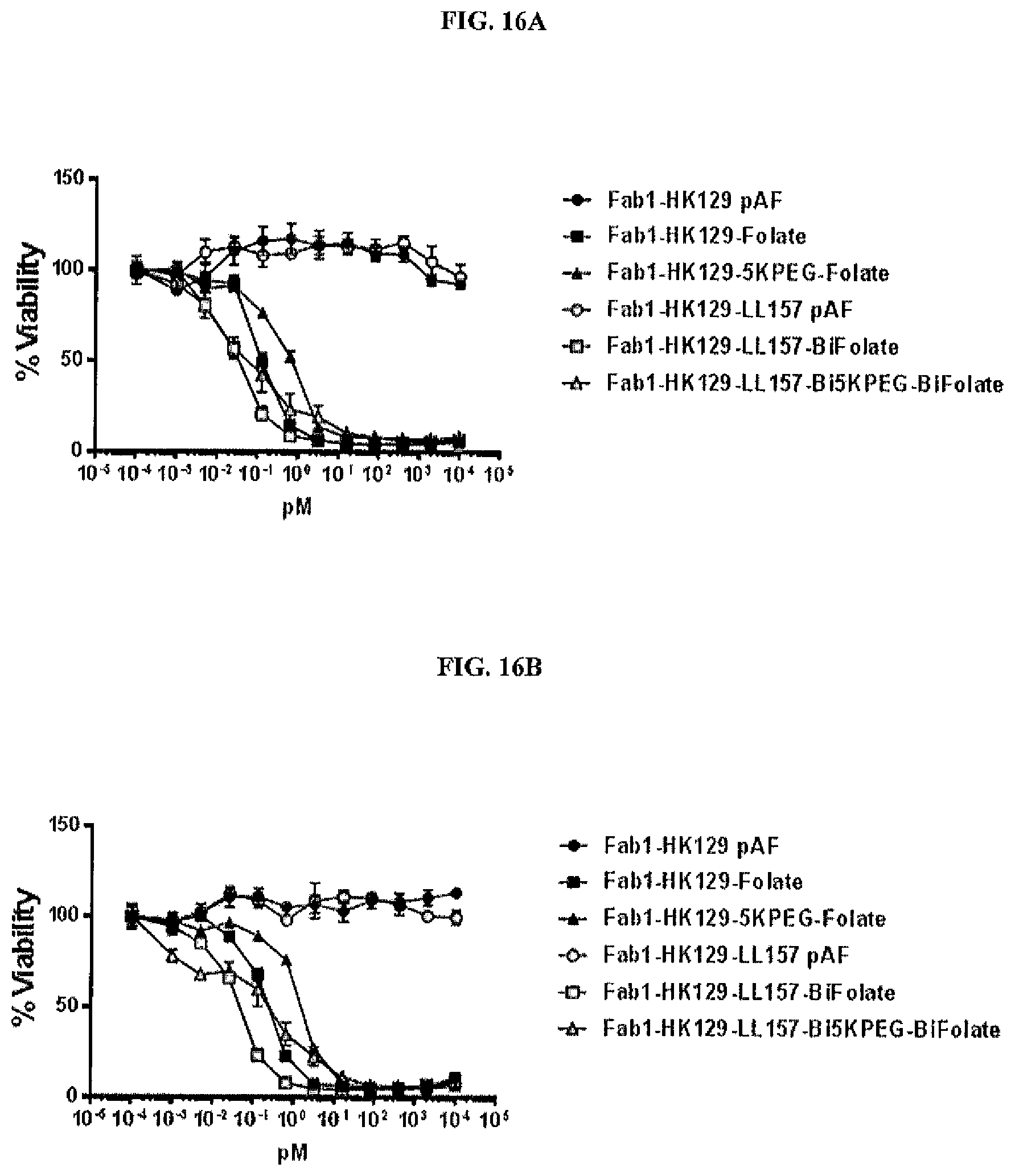 Patent US12377294 Figure 20 – Anti-CD3 antibody folate bioconjugates and their uses