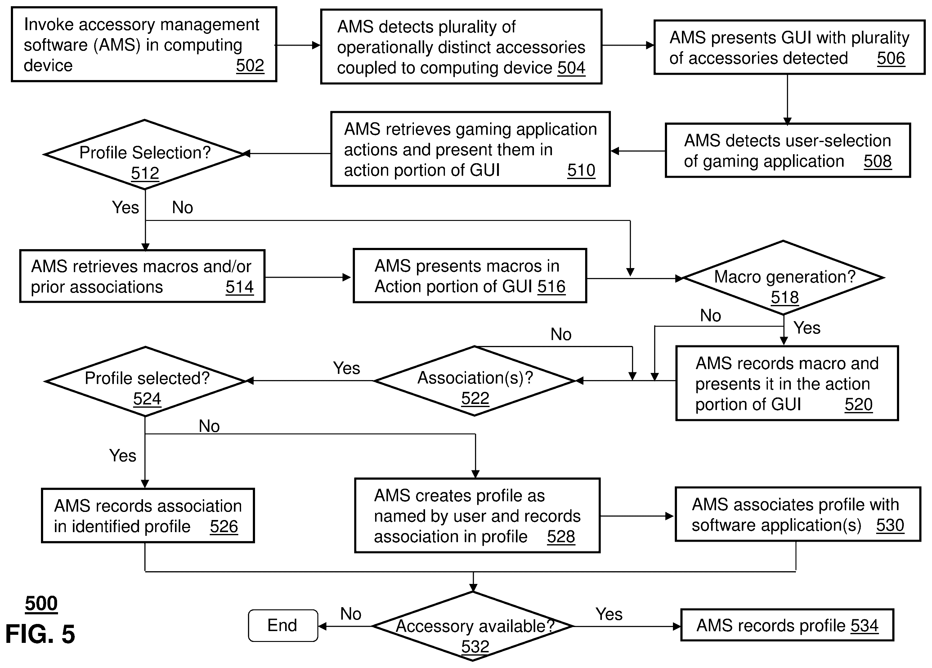 Patent US12377347 Figure 4 – Selecting head related transfer function profiles for audio streams in gaming systems
