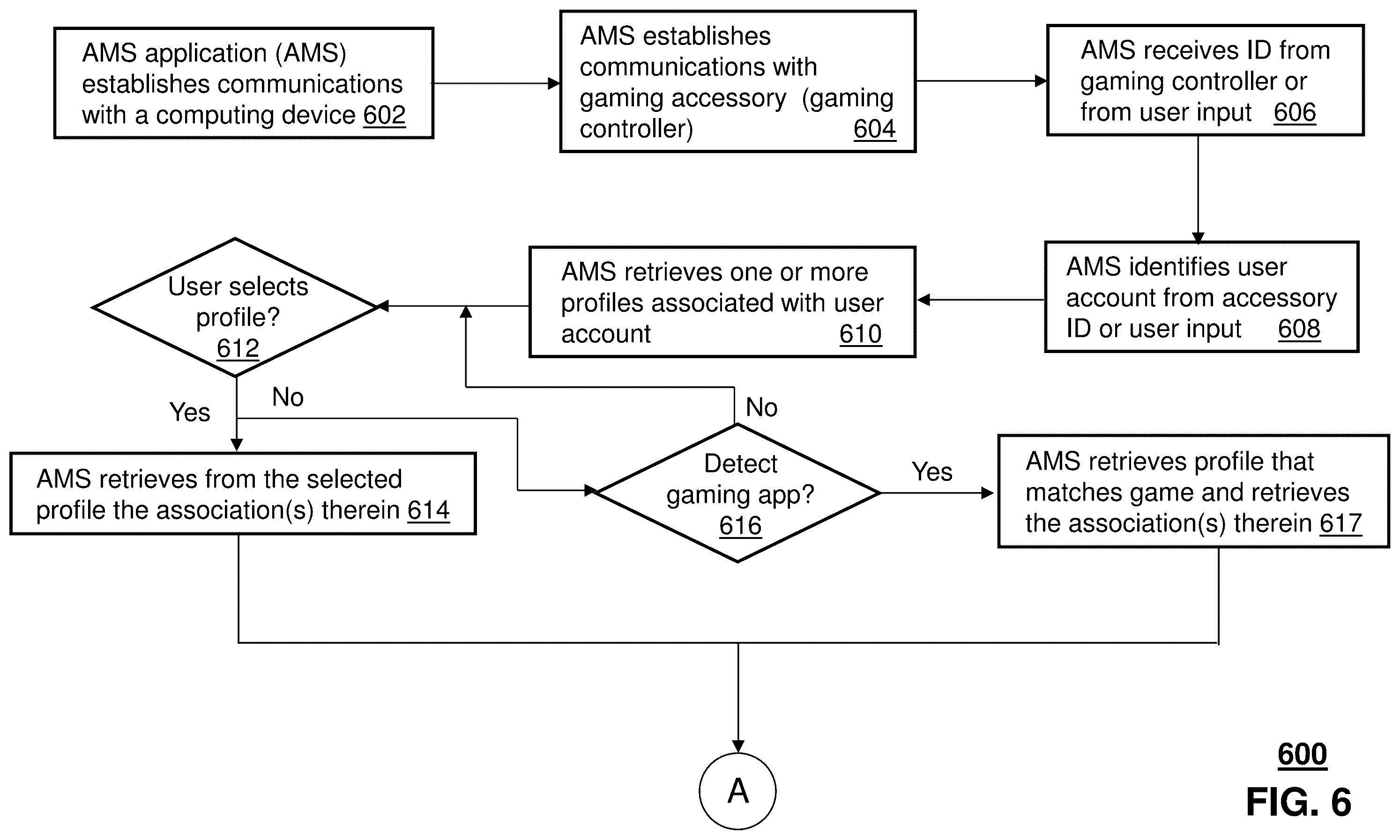 Patent US12377347 Figure 5 – Selecting head related transfer function profiles for audio streams in gaming systems
