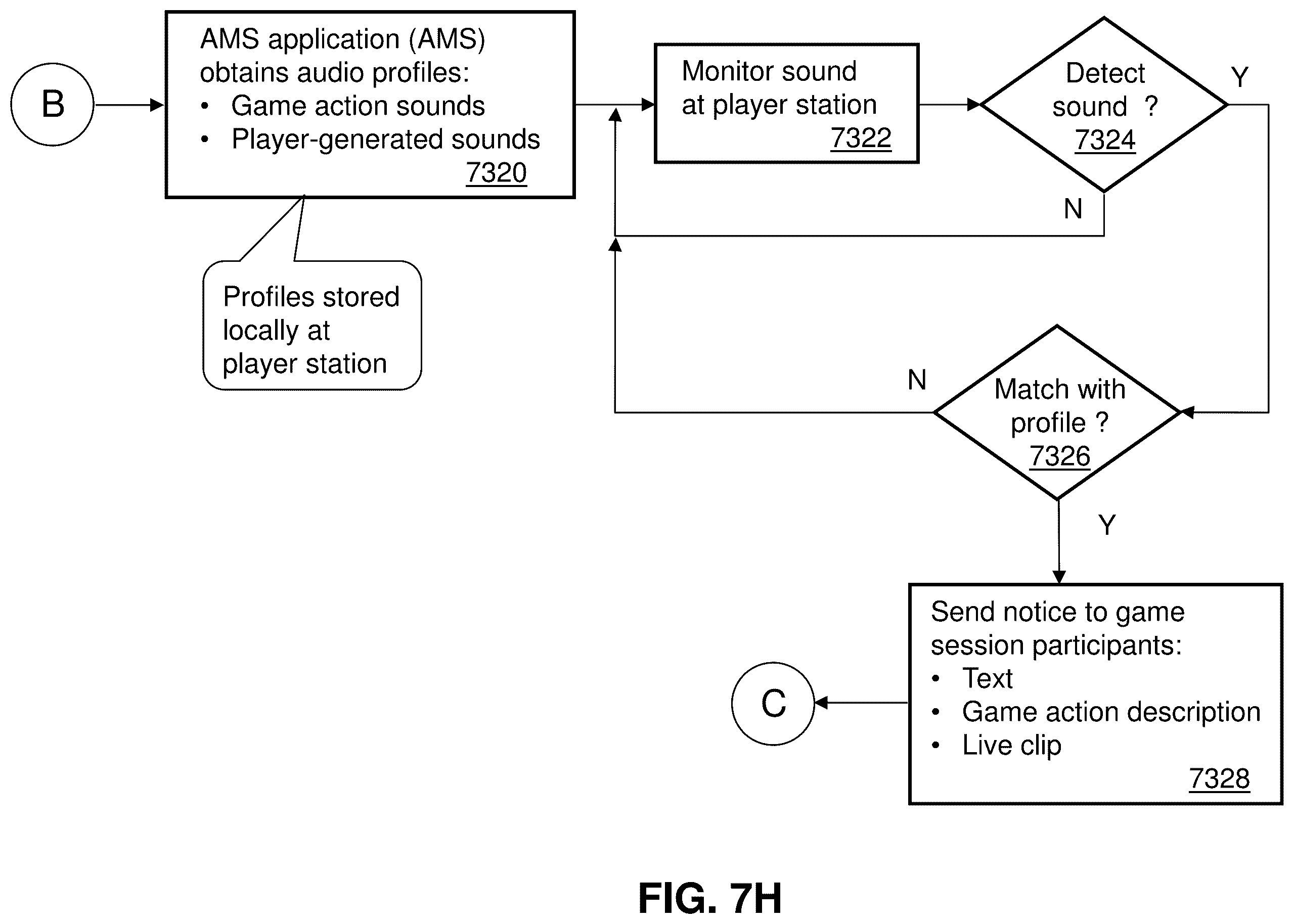 Patent US12377347 Figure 13 – Selecting head related transfer function profiles for audio streams in gaming systems