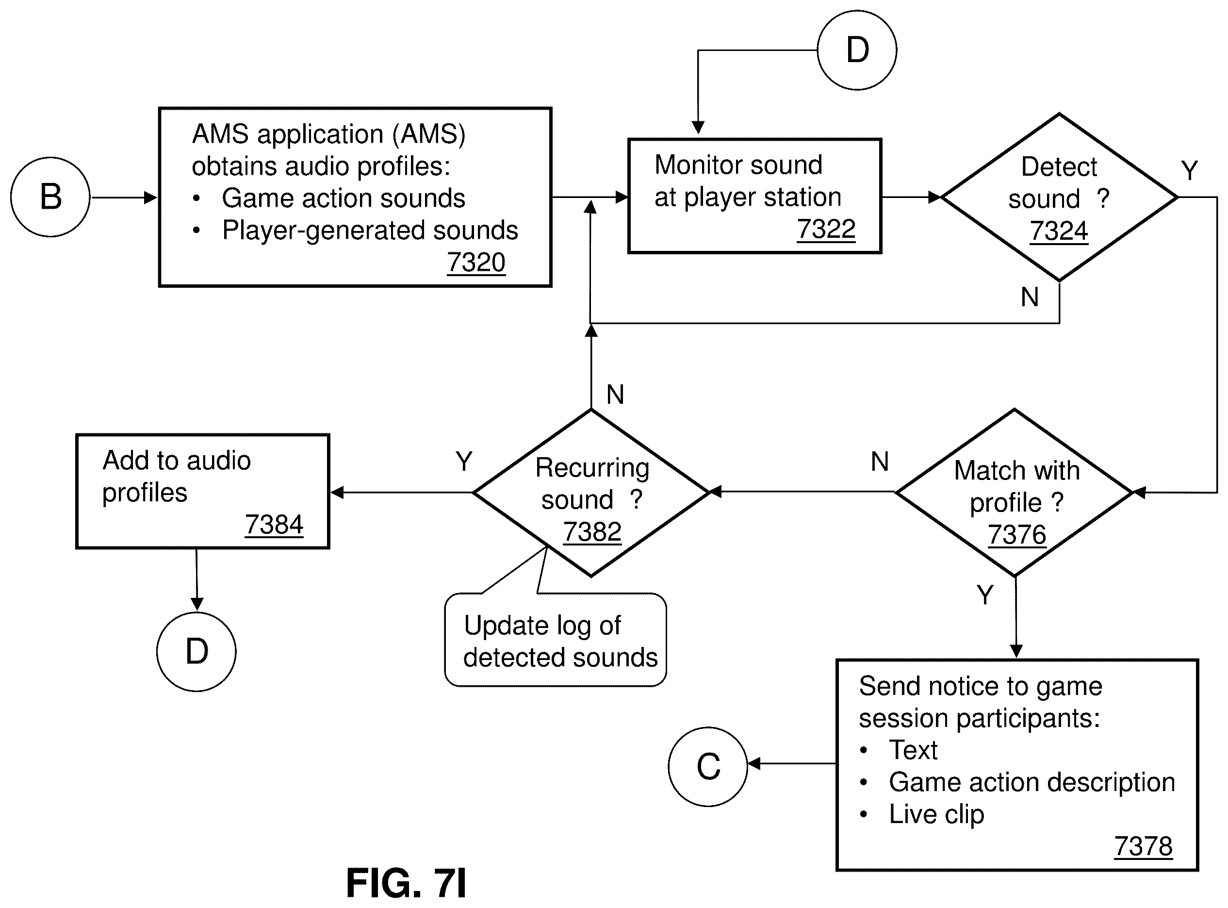 Patent US12377347 Figure 14 – Selecting head related transfer function profiles for audio streams in gaming systems