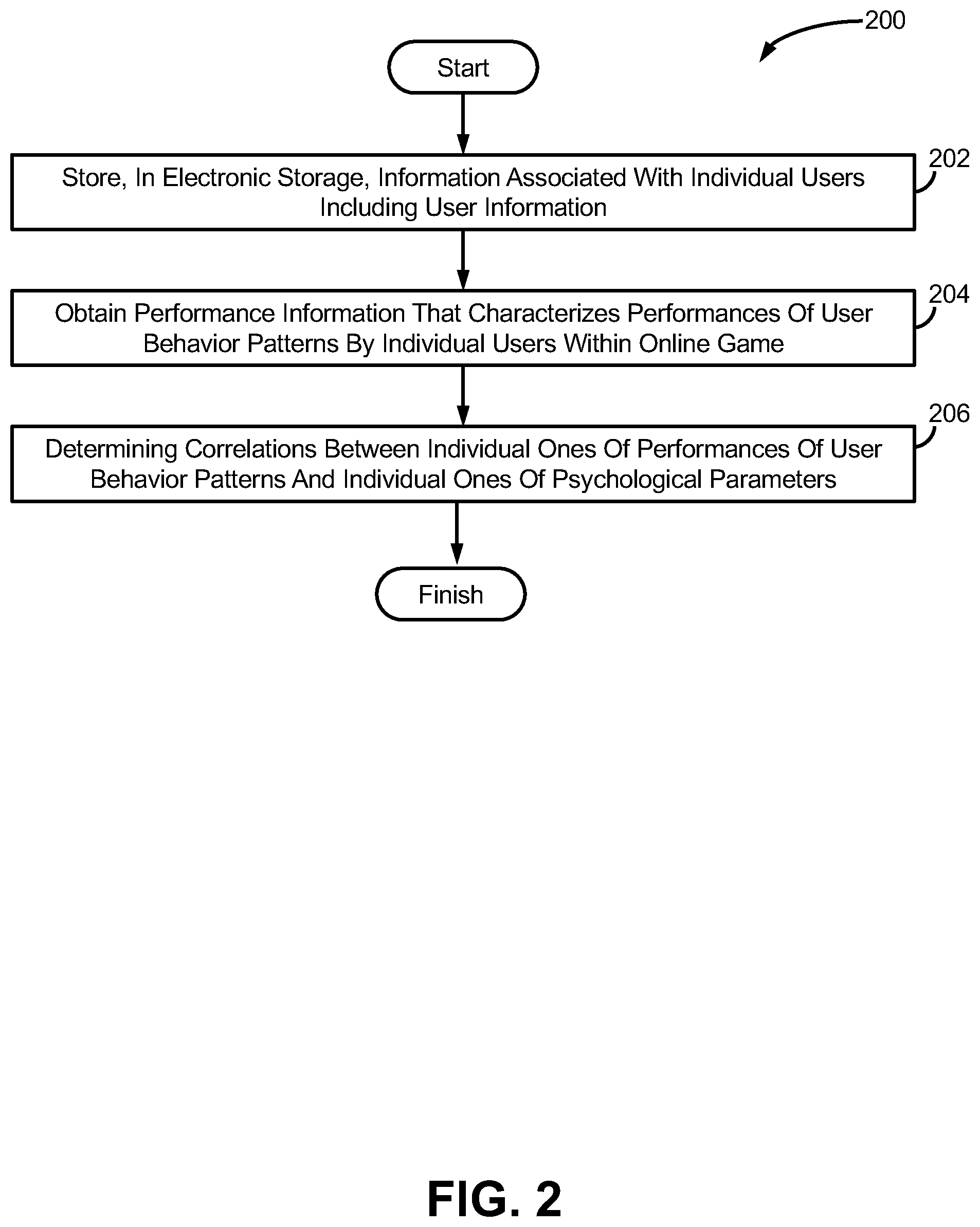 Patent US12377352 Figure 2 – Systems and methods to correlate user behavior patterns within an online game with psychological attributes of users