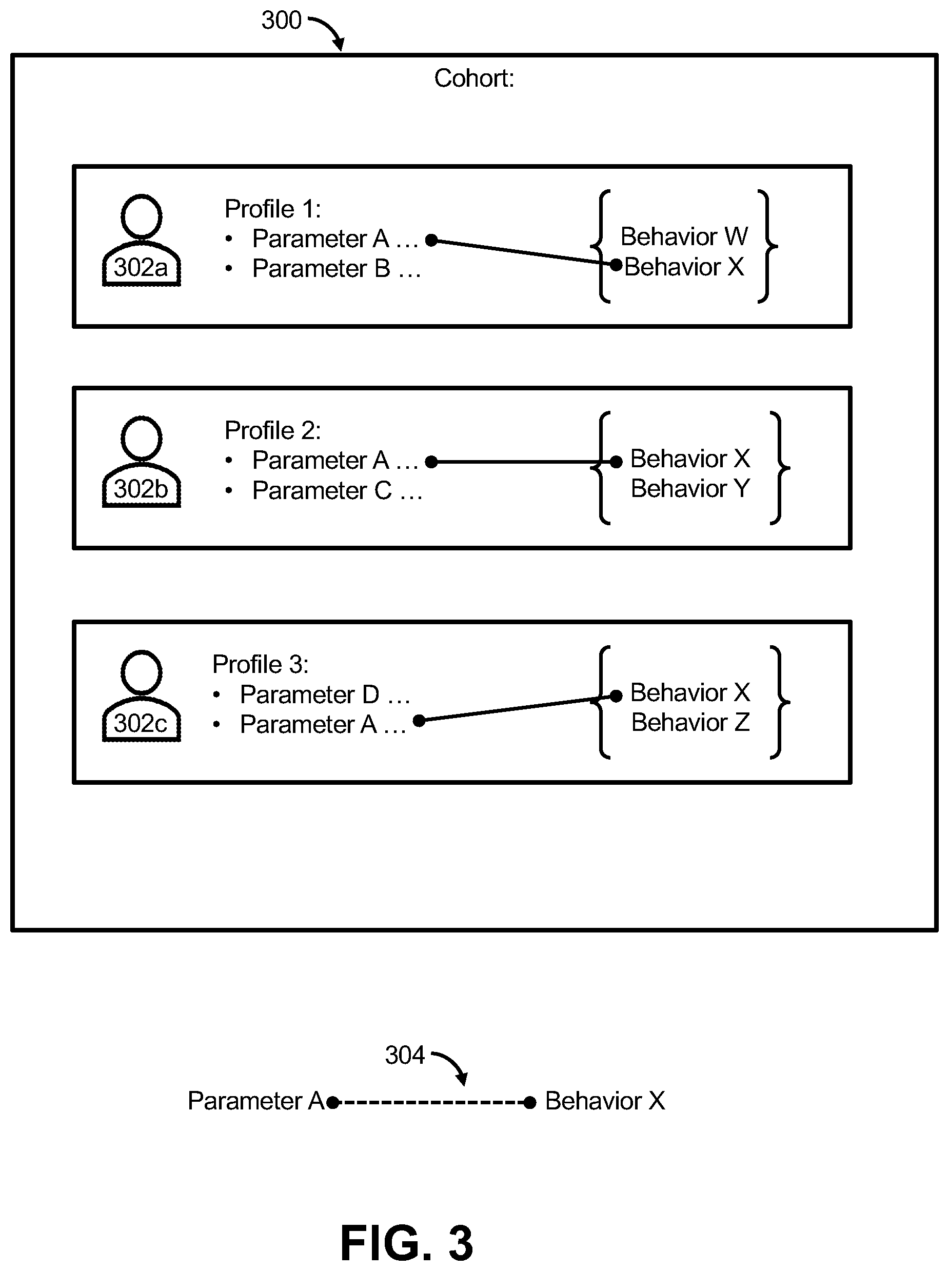 Patent US12377352 Figure 3 – Systems and methods to correlate user behavior patterns within an online game with psychological attributes of users