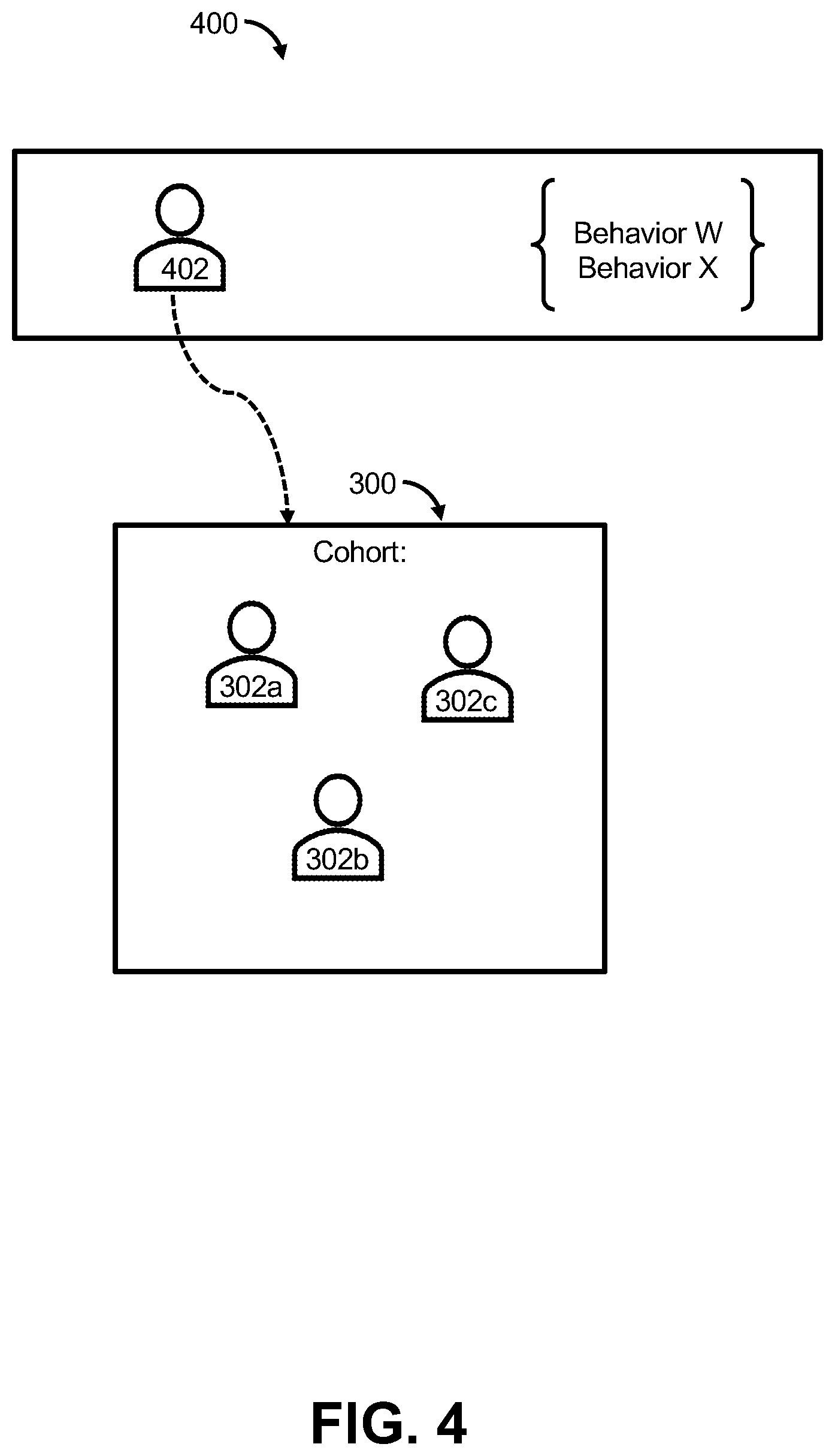 Patent US12377352 Figure 4 – Systems and methods to correlate user behavior patterns within an online game with psychological attributes of users