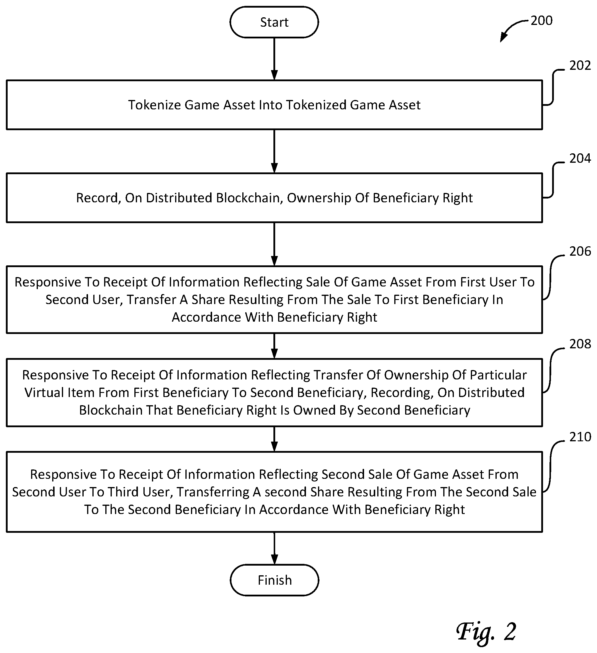 Patent US12377353 Figure 2 – Systems and methods for transfer of rights pertaining to game assets between users of an online gaming platform