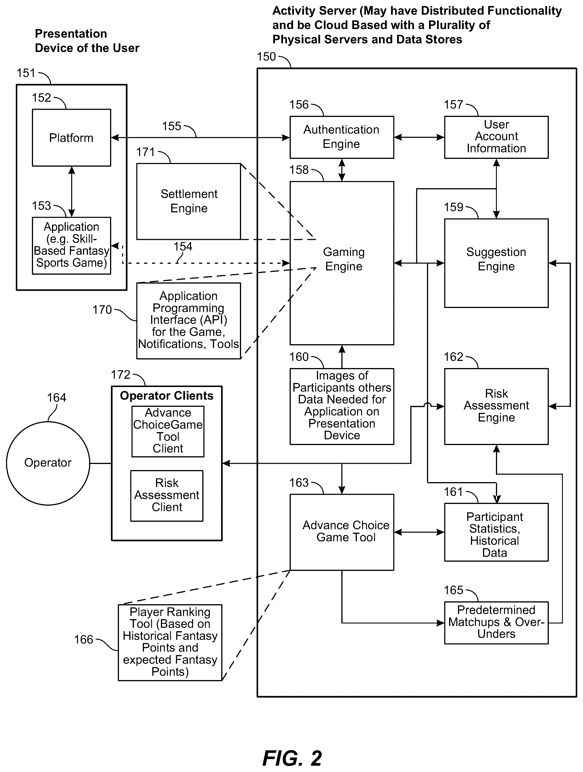 Patent US12377355 Figure 2 – Platform for enhanced chance-based games with fixed odds payouts