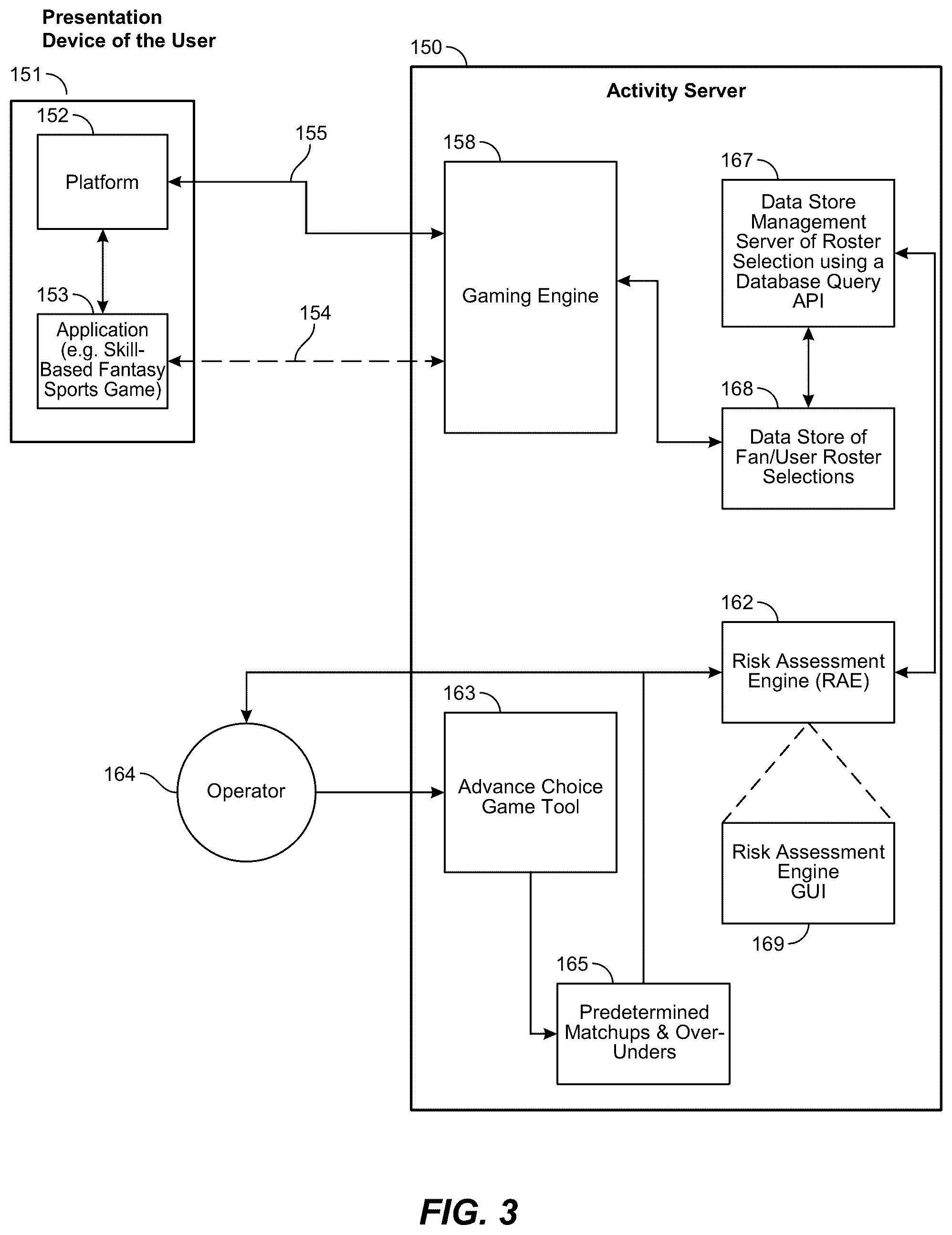 Patent US12377355 Figure 3 – Platform for enhanced chance-based games with fixed odds payouts