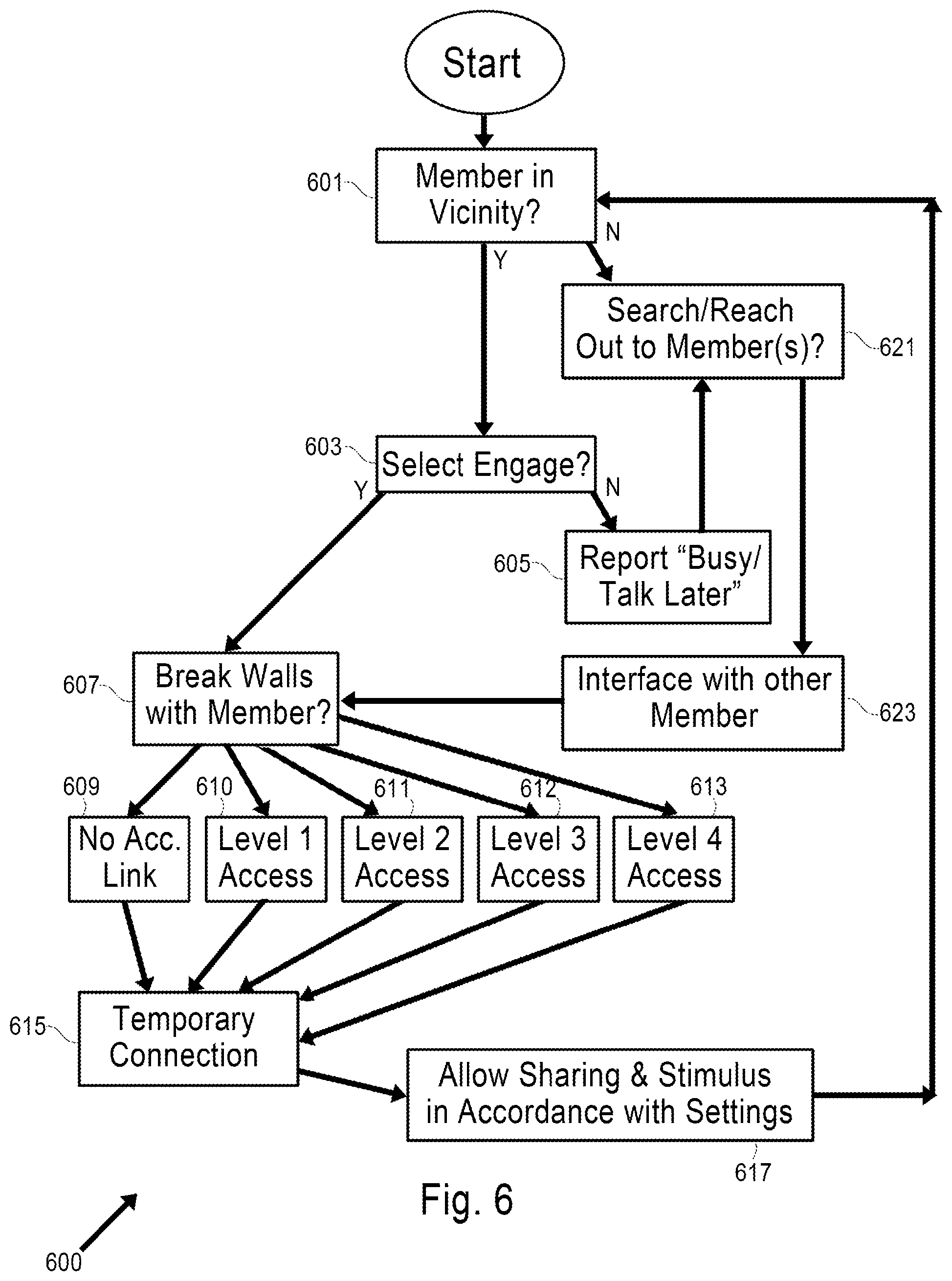 Patent US12377357 Figure 6 – Extended reality techniques improving social interactions