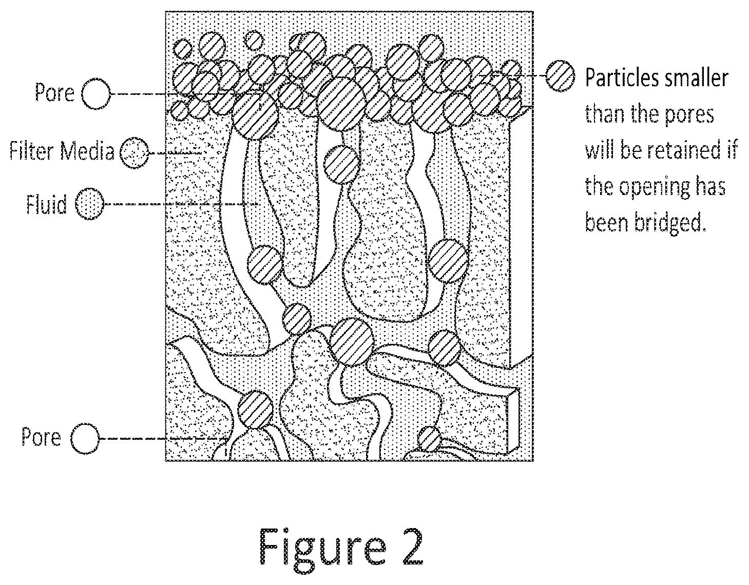 Patent US12377376 Figure 2 – Method and apparatus for enhanced separation and removal of contaminants and irradiated particulates from fluids