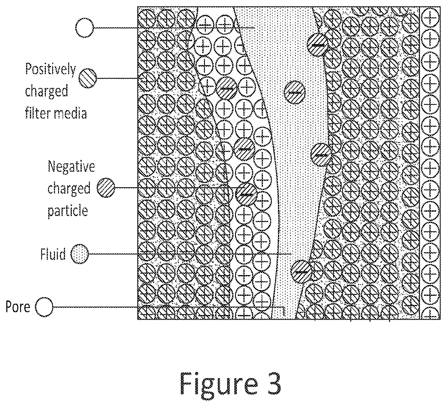 Patent US12377376 Figure 3 – Method and apparatus for enhanced separation and removal of contaminants and irradiated particulates from fluids