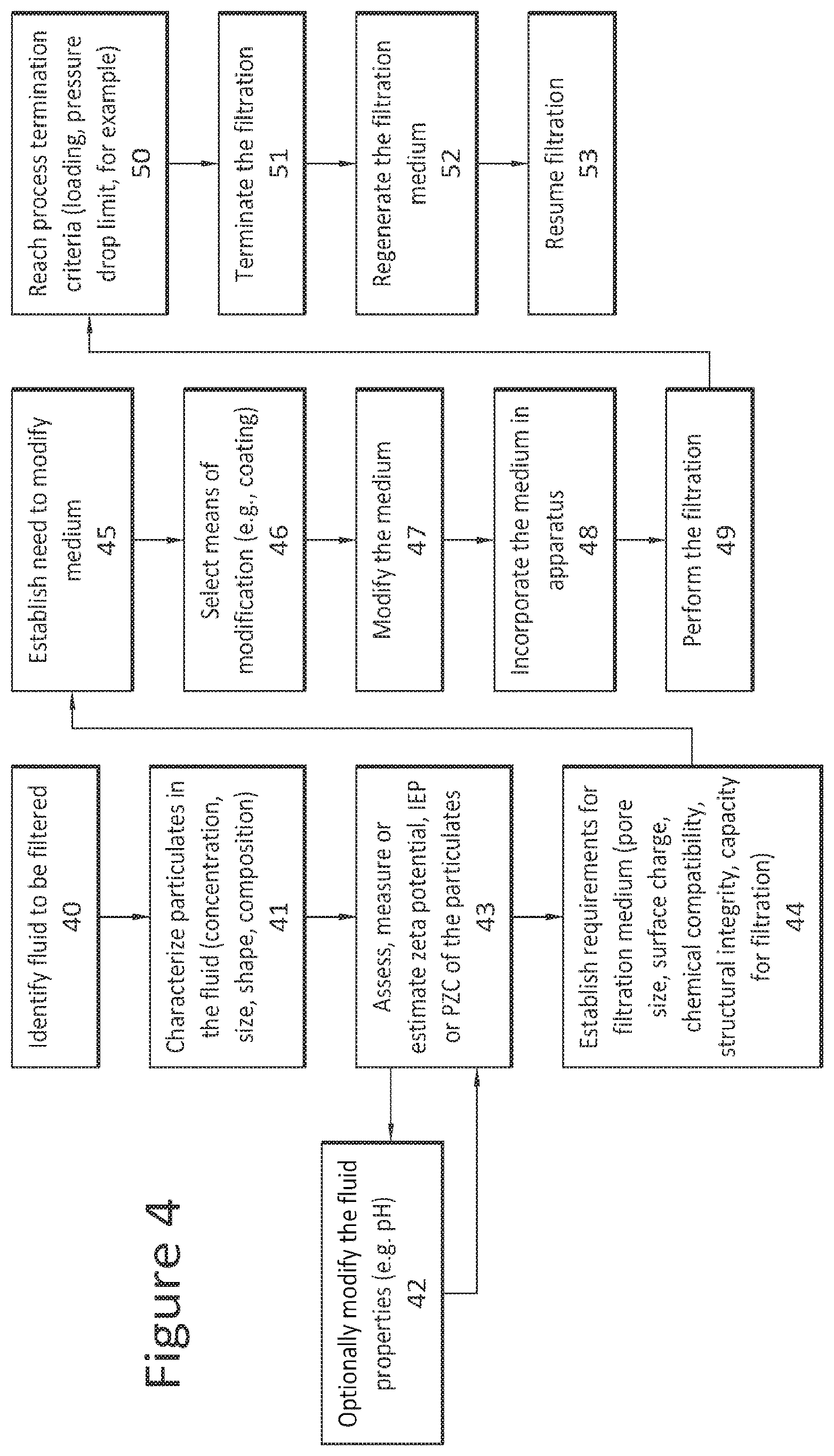 Patent US12377376 Figure 4 – Method and apparatus for enhanced separation and removal of contaminants and irradiated particulates from fluids
