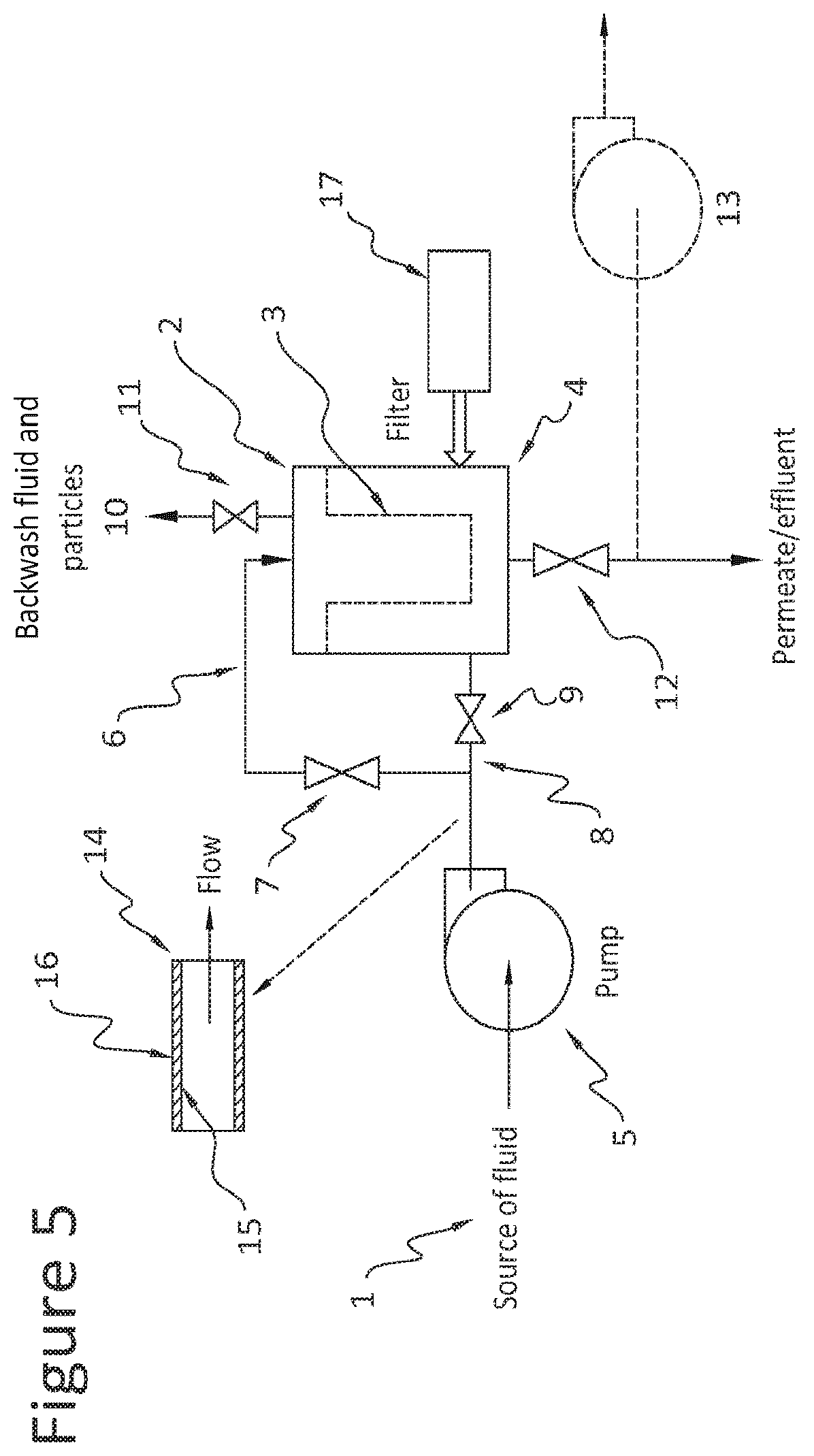 Patent US12377376 Figure 5 – Method and apparatus for enhanced separation and removal of contaminants and irradiated particulates from fluids