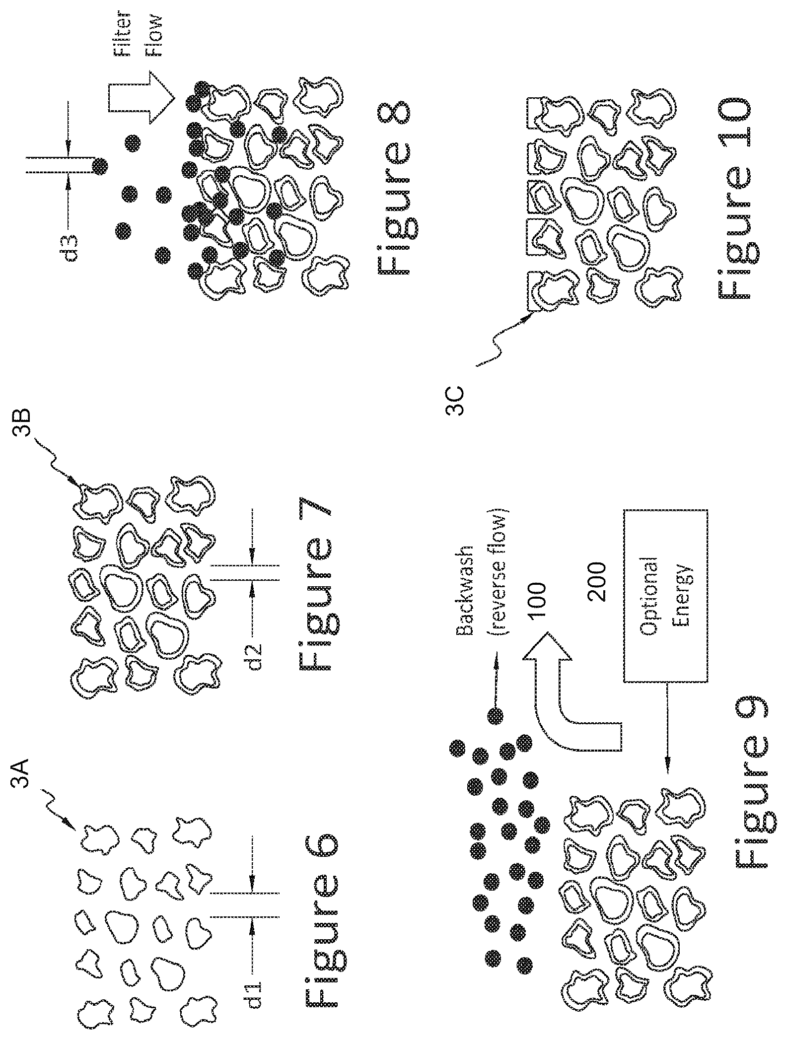 Patent US12377376 Figure 6 – Method and apparatus for enhanced separation and removal of contaminants and irradiated particulates from fluids