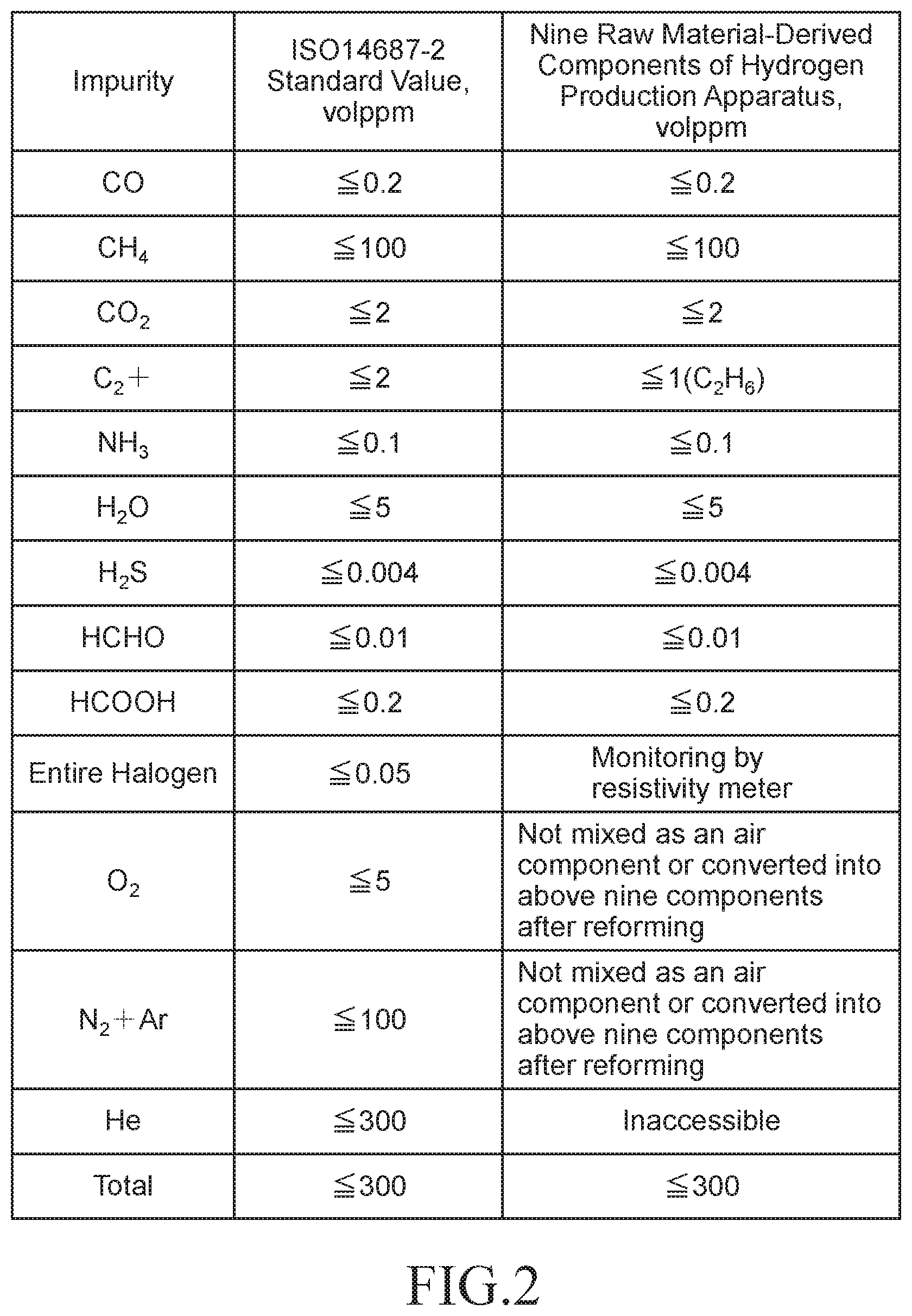Patent US12377382 Figure 2 – Pressure swing adsorption (PSA) device and pressure swing adsorption method