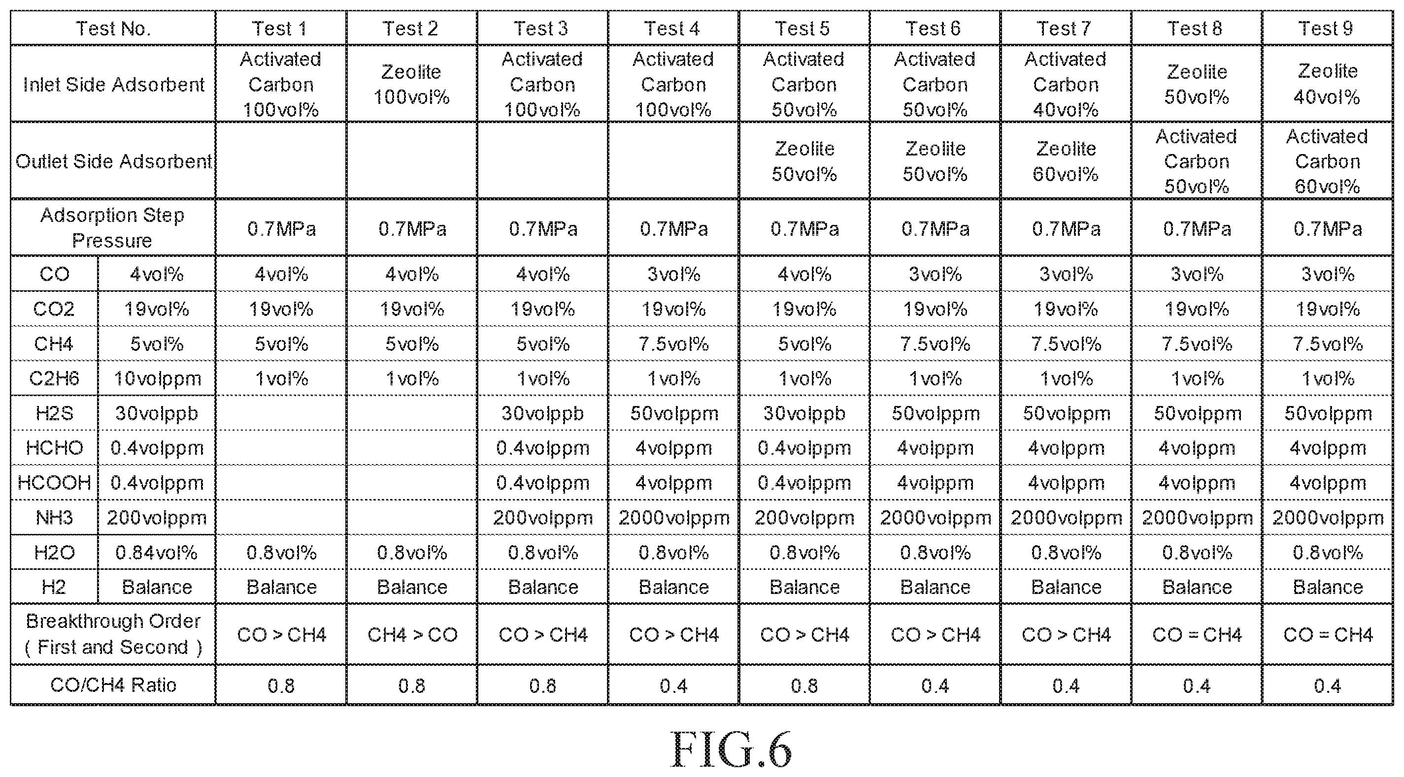 Patent US12377382 Figure 5 – Pressure swing adsorption (PSA) device and pressure swing adsorption method