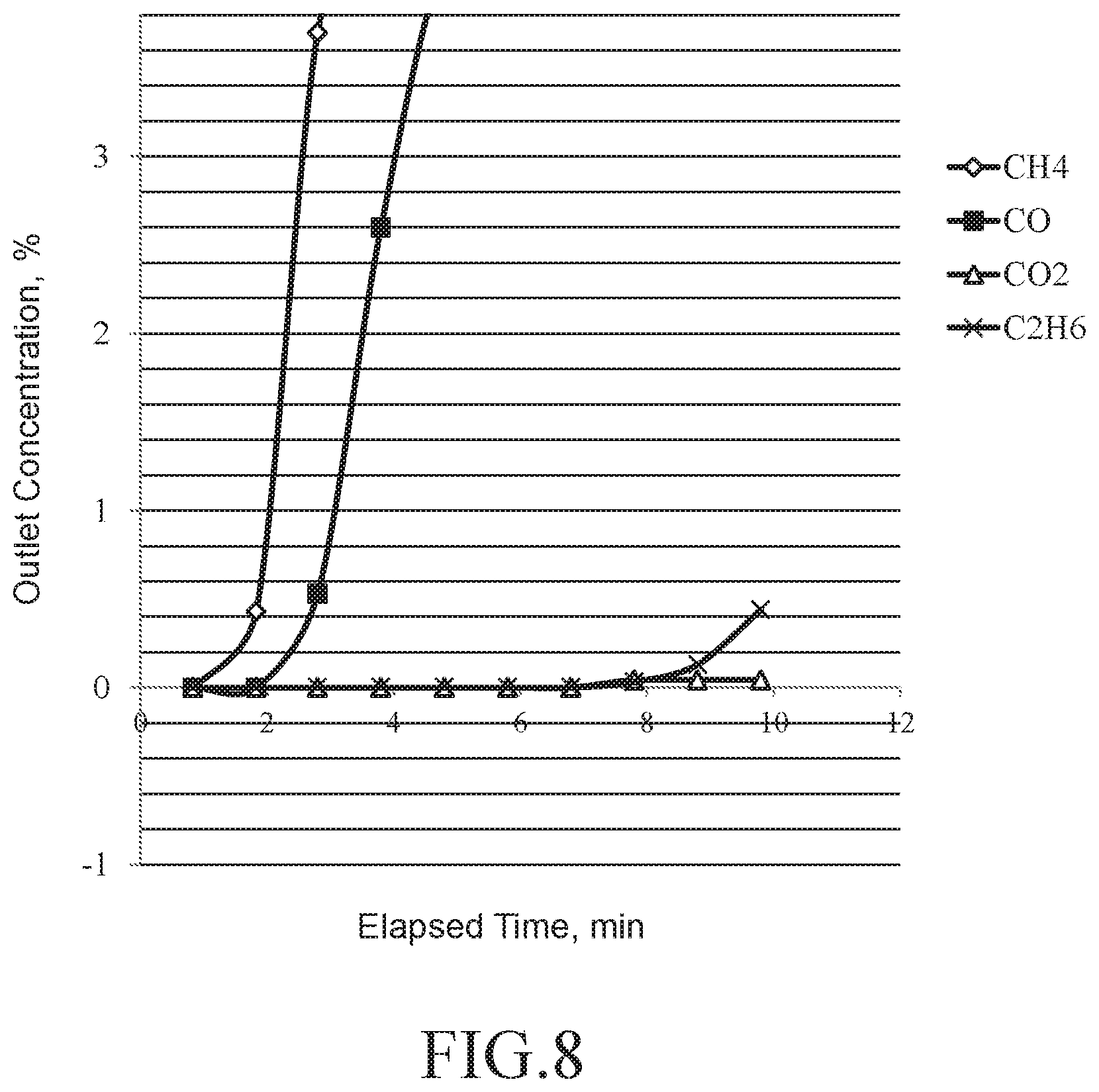 Patent US12377382 Figure 7 – Pressure swing adsorption (PSA) device and pressure swing adsorption method