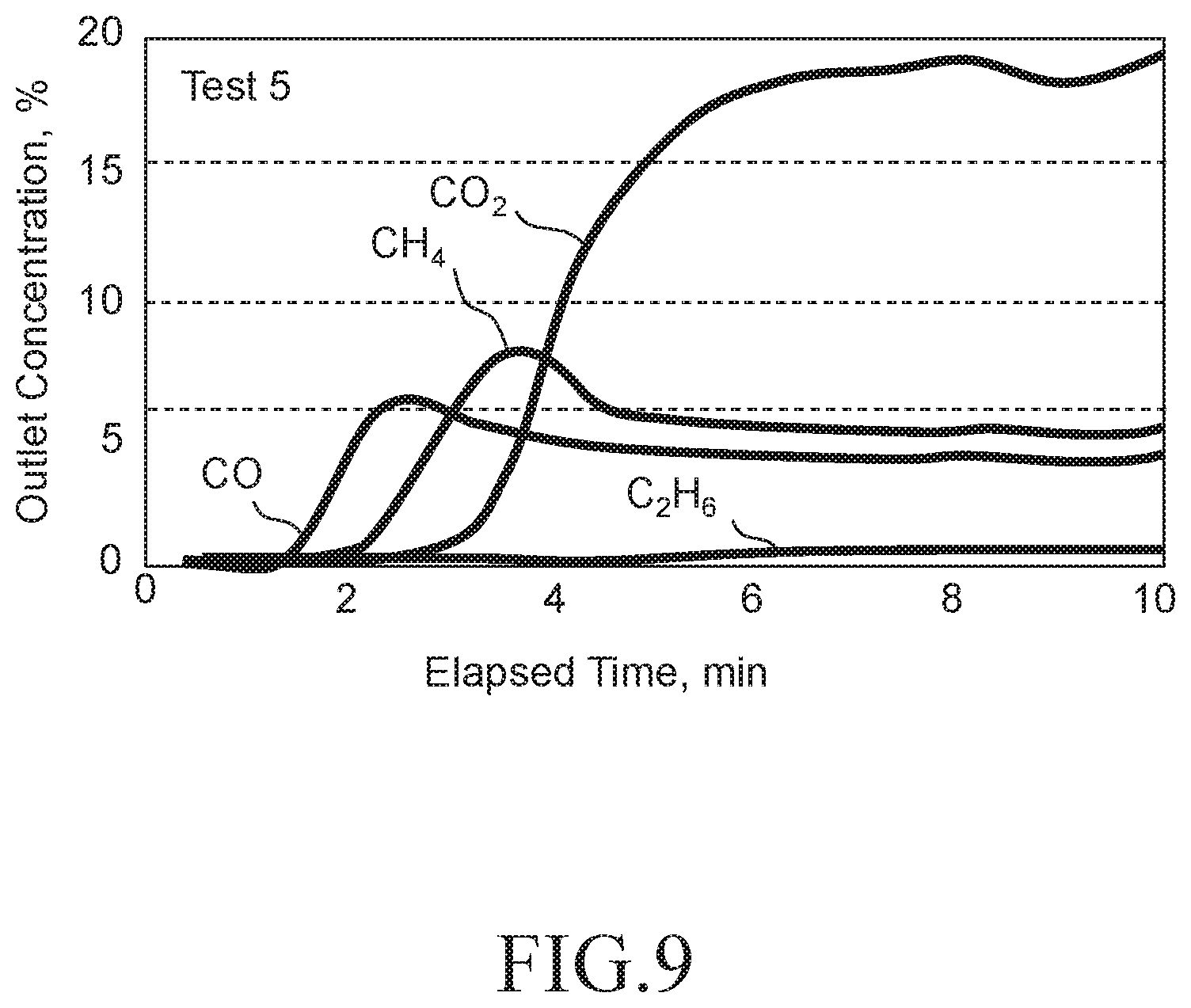Patent US12377382 Figure 8 – Pressure swing adsorption (PSA) device and pressure swing adsorption method