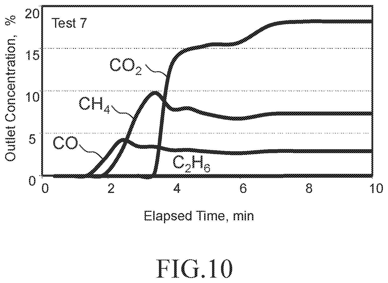 Patent US12377382 Figure 9 – Pressure swing adsorption (PSA) device and pressure swing adsorption method
