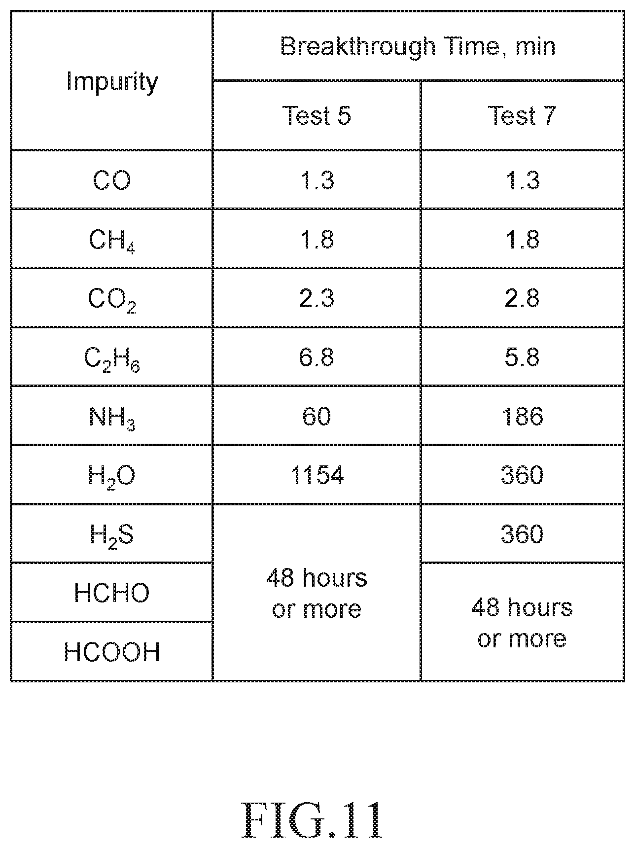 Patent US12377382 Figure 10 – Pressure swing adsorption (PSA) device and pressure swing adsorption method