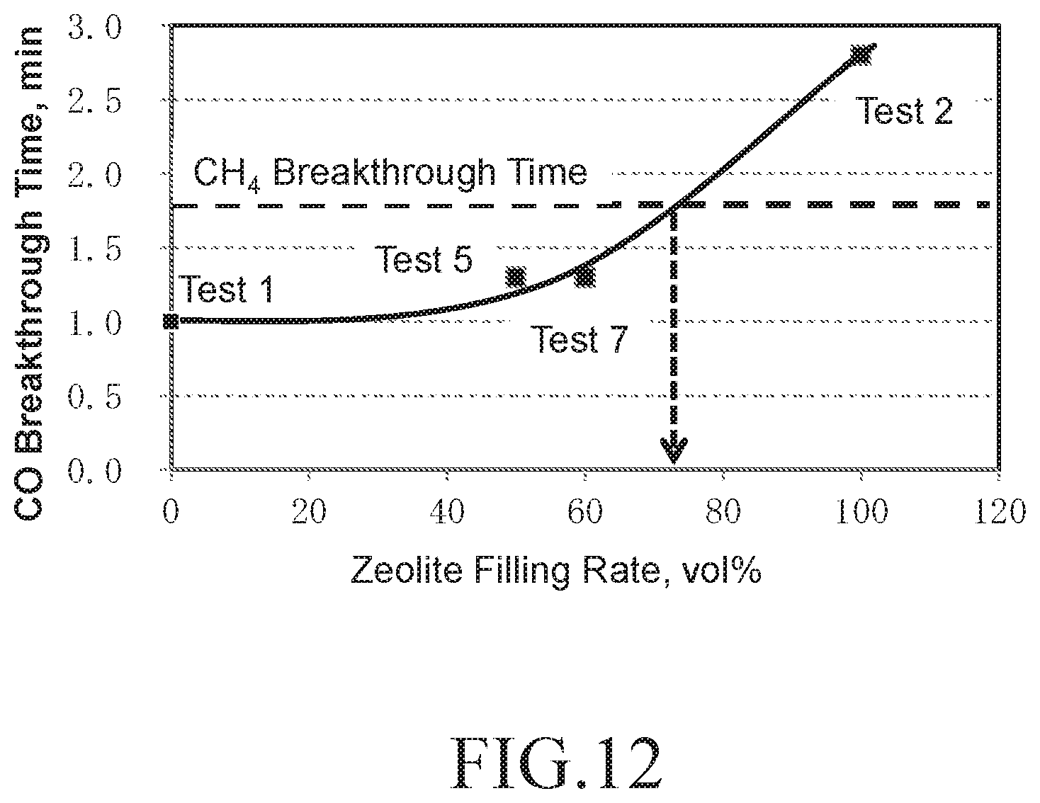 Patent US12377382 Figure 11 – Pressure swing adsorption (PSA) device and pressure swing adsorption method