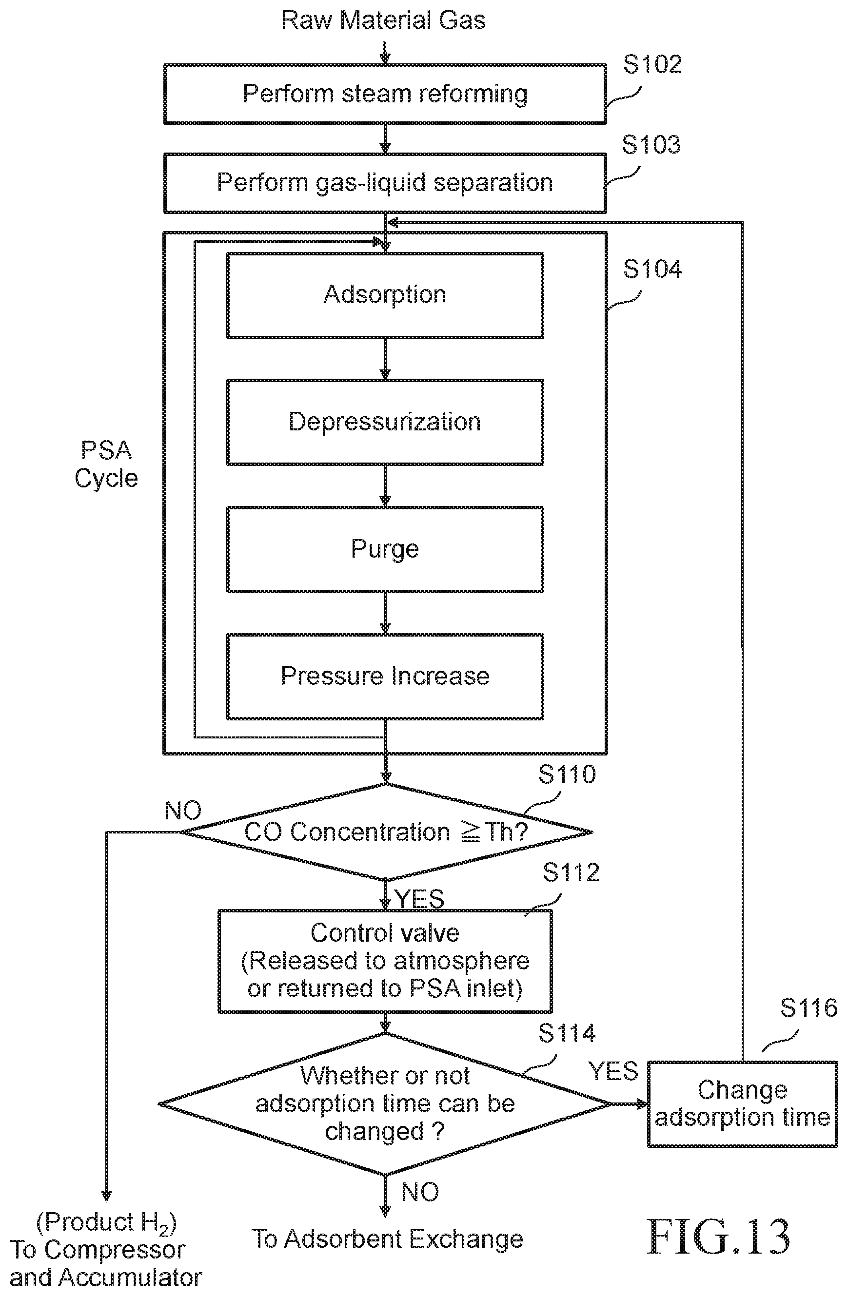 Patent US12377382 Figure 12 – Pressure swing adsorption (PSA) device and pressure swing adsorption method