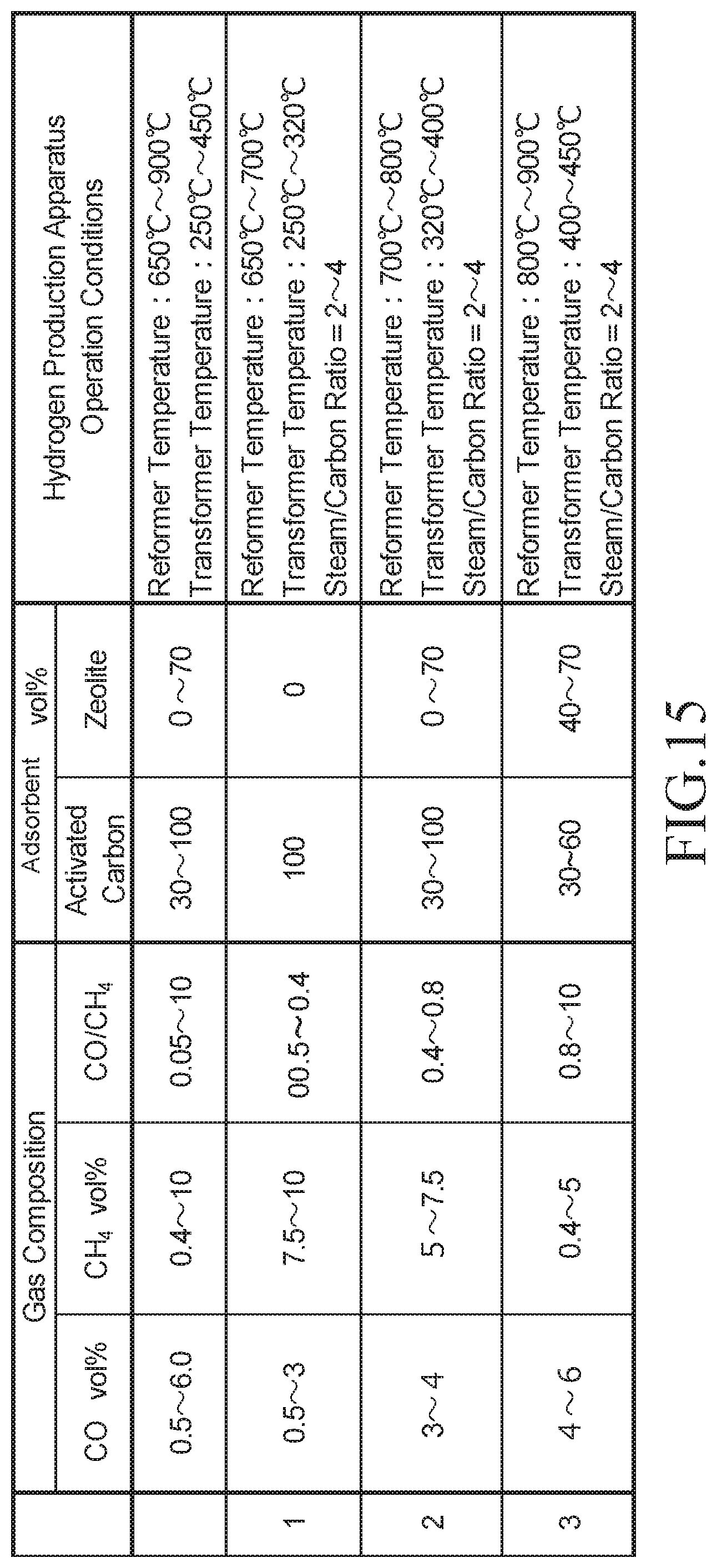 Patent US12377382 Figure 14 – Pressure swing adsorption (PSA) device and pressure swing adsorption method