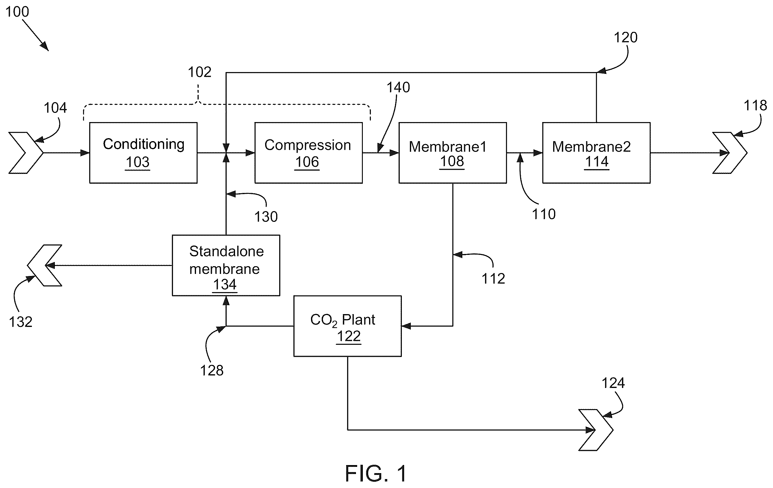 Patent US12377383 — Systems and methods of renewable natural gas processing — Figure 1