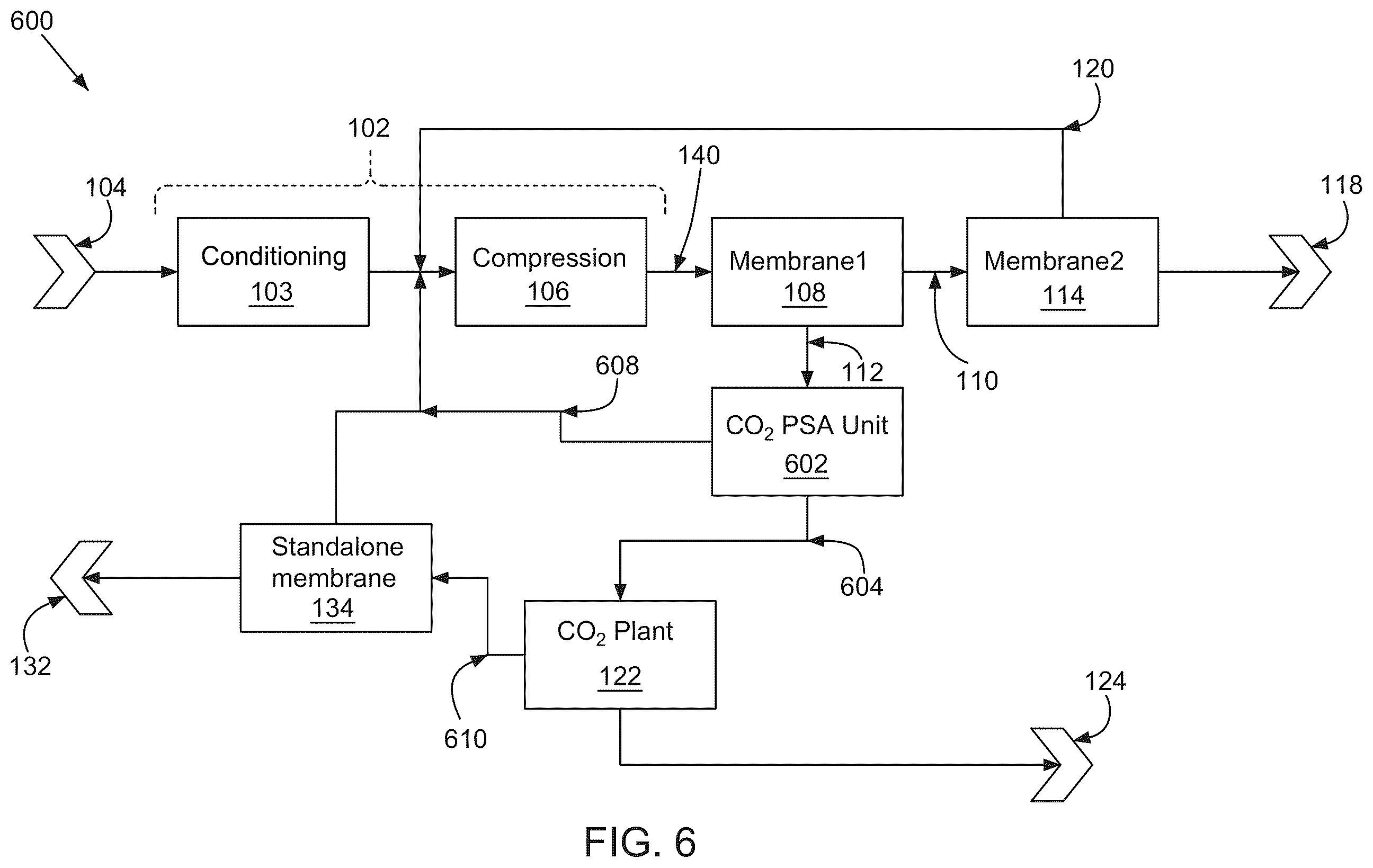 Patent US12377383 Figure 6 – Systems and methods of renewable natural gas processing