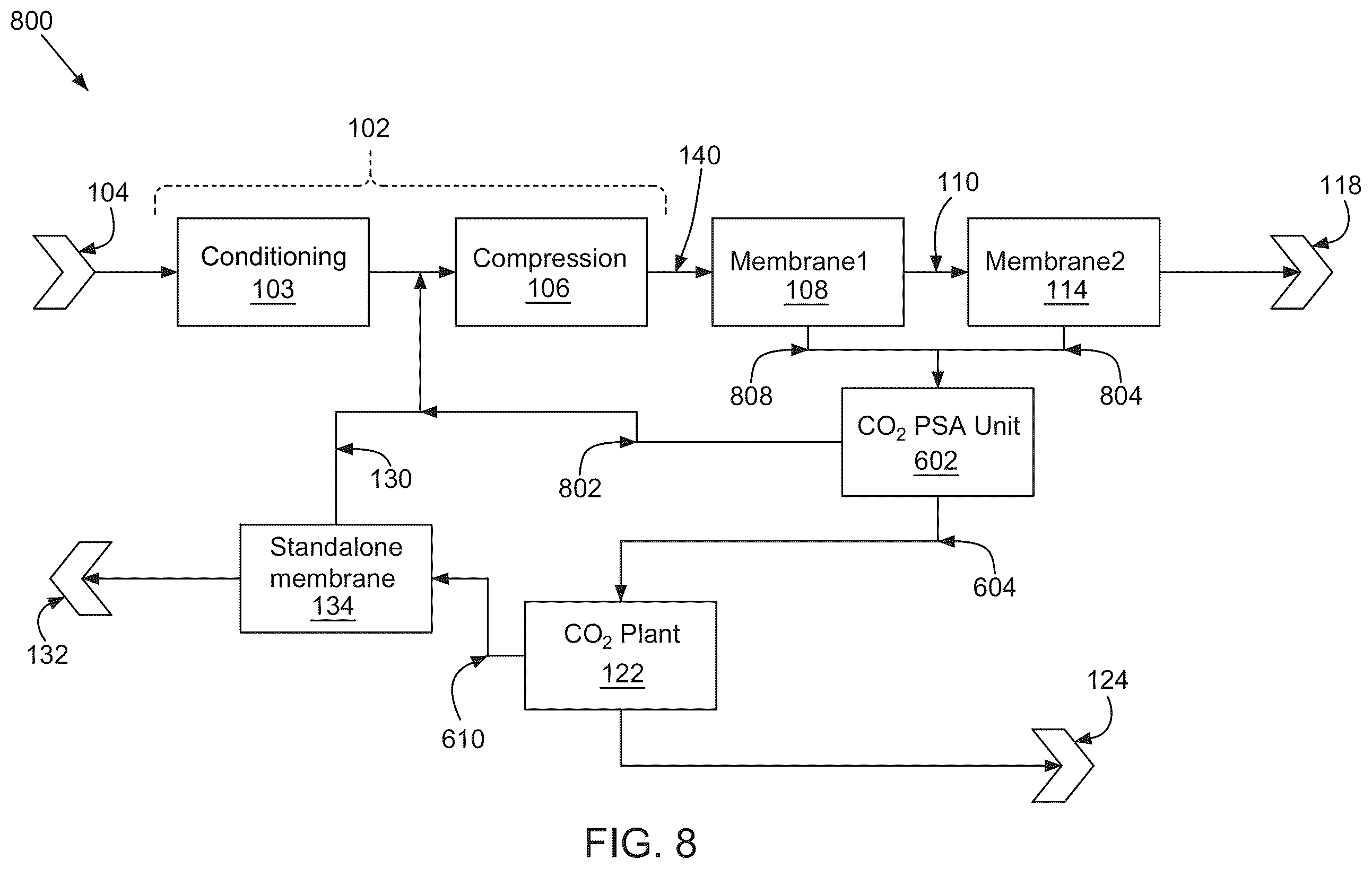 Patent US12377383 Figure 8 – Systems and methods of renewable natural gas processing
