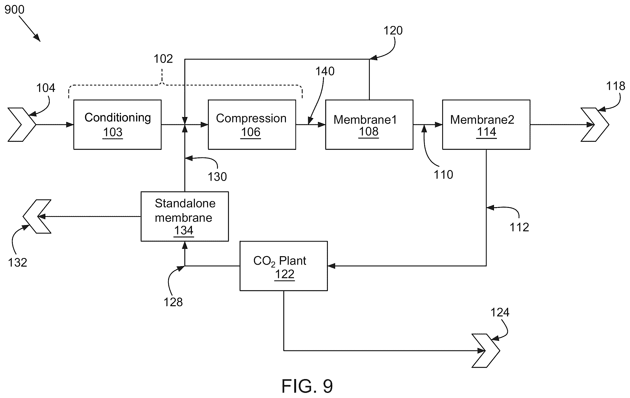 Patent US12377383 Figure 9 – Systems and methods of renewable natural gas processing