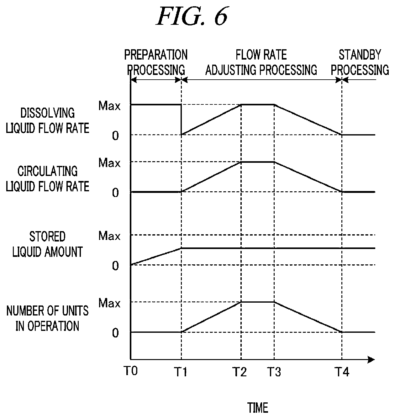 Patent US12377384 Figure 5 – Substrate processing apparatus and control method of substrate processing apparatus
