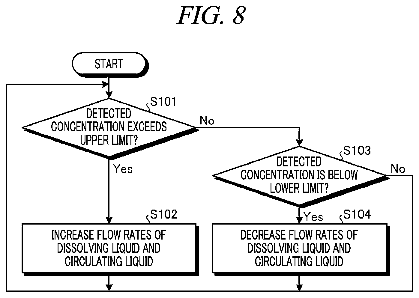 Patent US12377384 Figure 7 – Substrate processing apparatus and control method of substrate processing apparatus