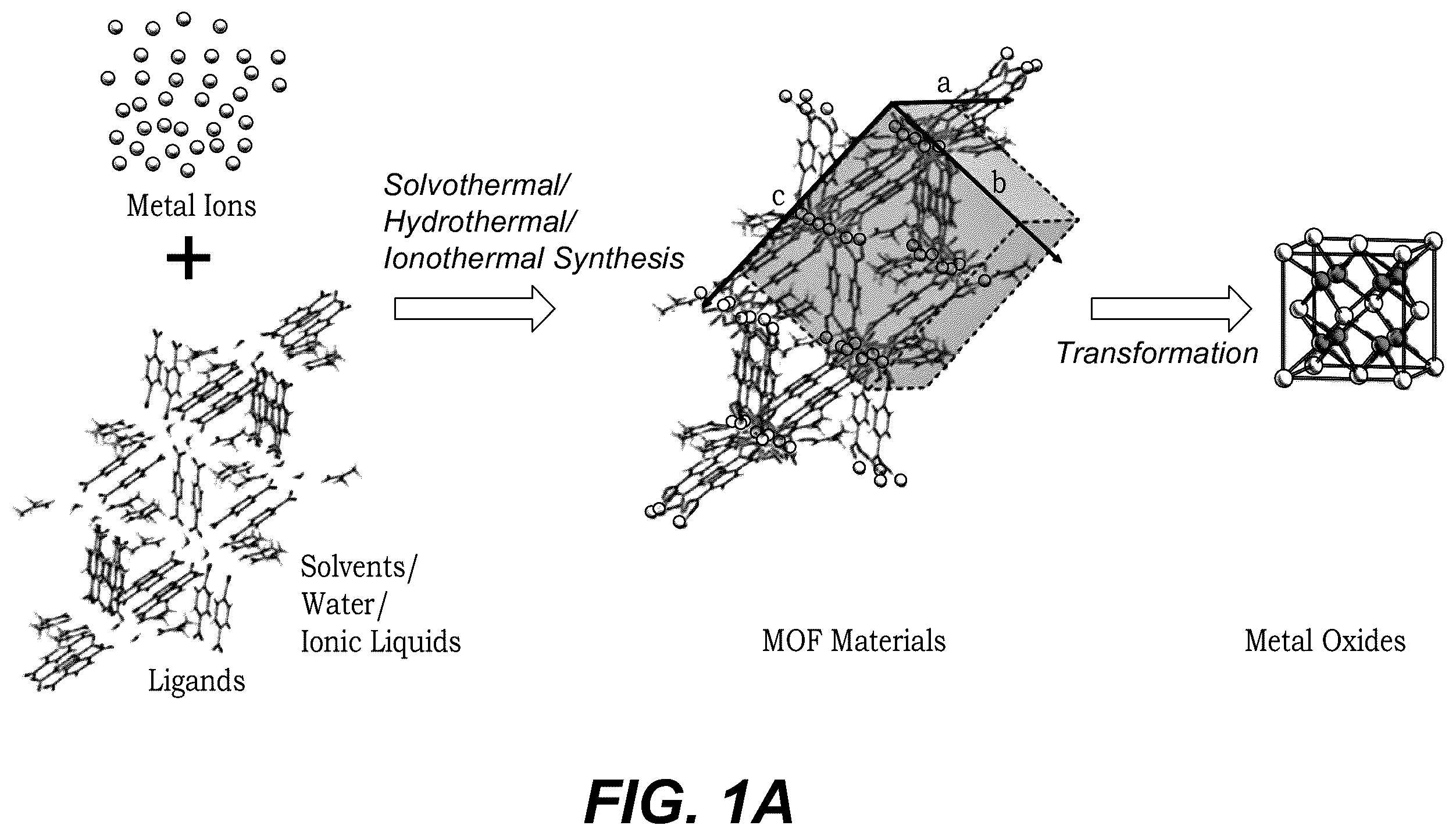 Patent US12377385 Figure 1 – Two-dimensional catalytic materials derived from metal-organic frameworks for VOC remediation