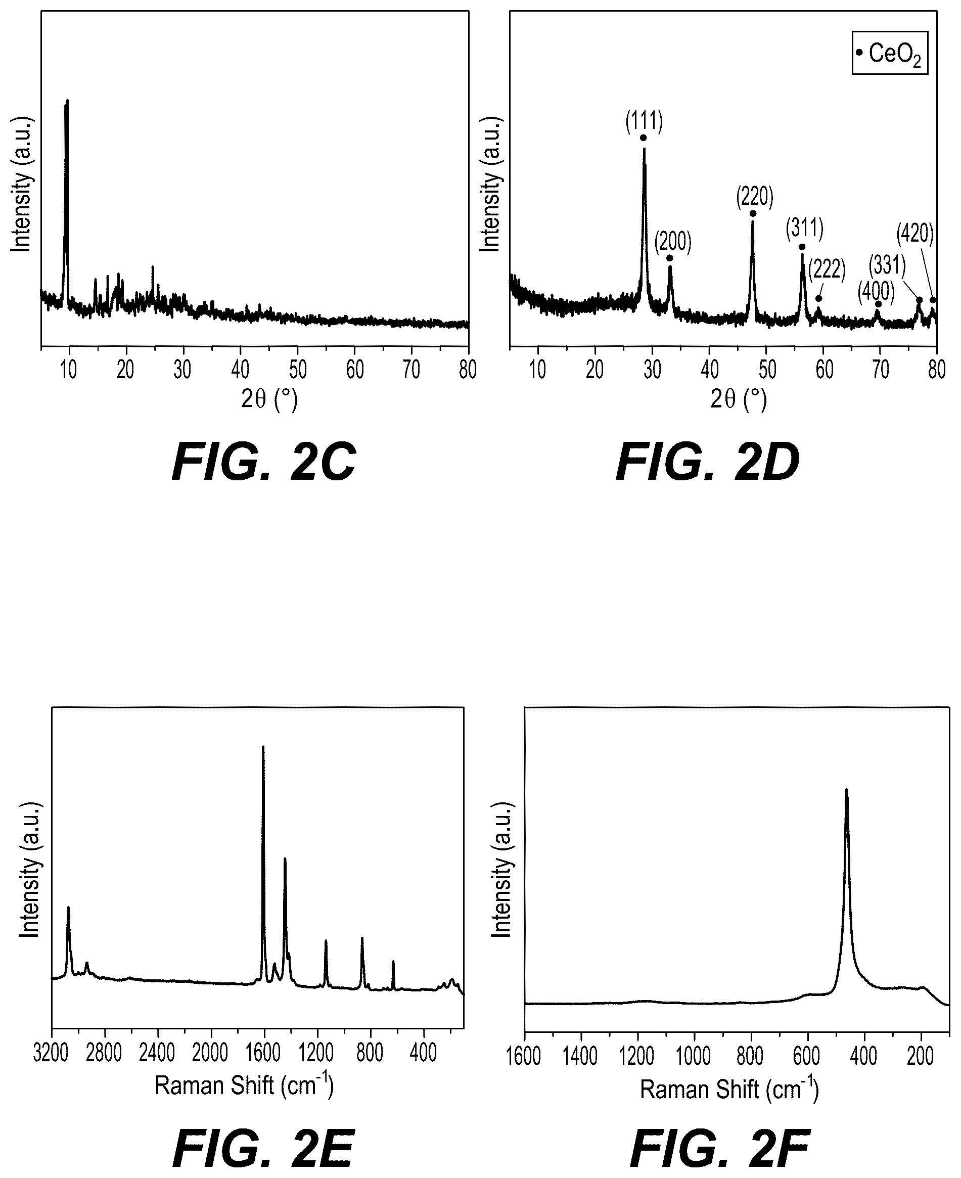 Patent US12377385 Figure 4 – Two-dimensional catalytic materials derived from metal-organic frameworks for VOC remediation
