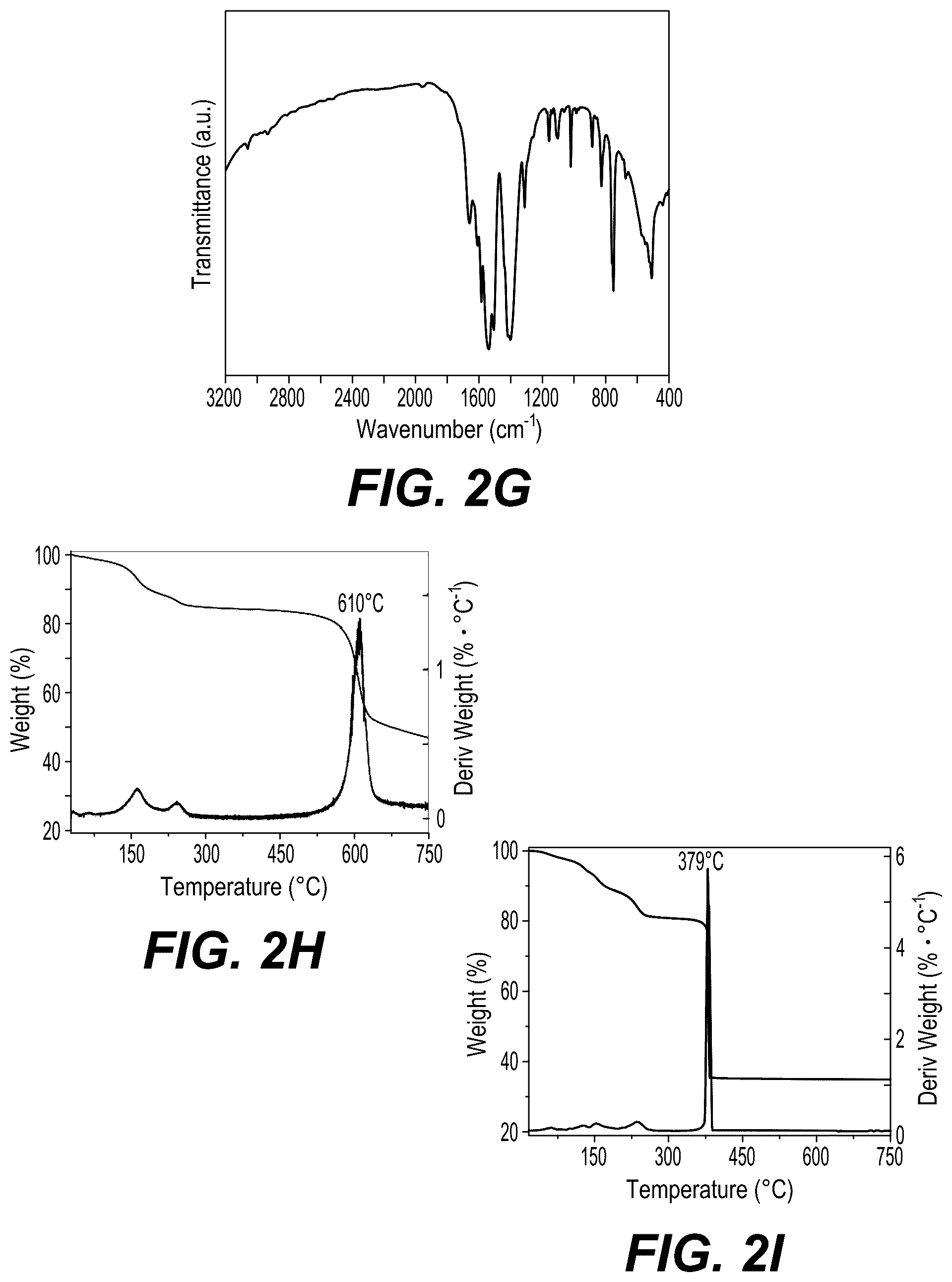 Patent US12377385 Figure 5 – Two-dimensional catalytic materials derived from metal-organic frameworks for VOC remediation