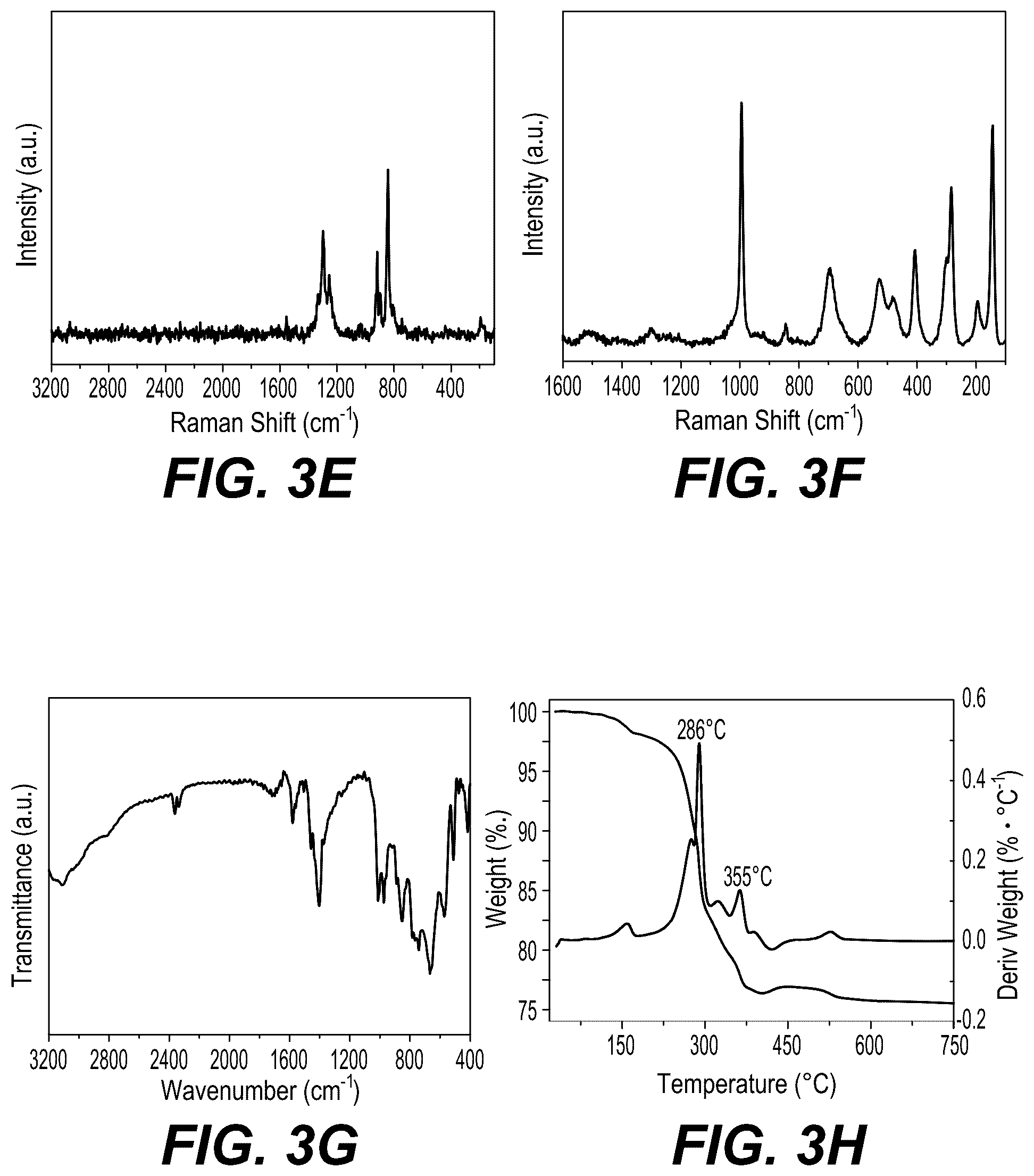 Patent US12377385 Figure 8 – Two-dimensional catalytic materials derived from metal-organic frameworks for VOC remediation