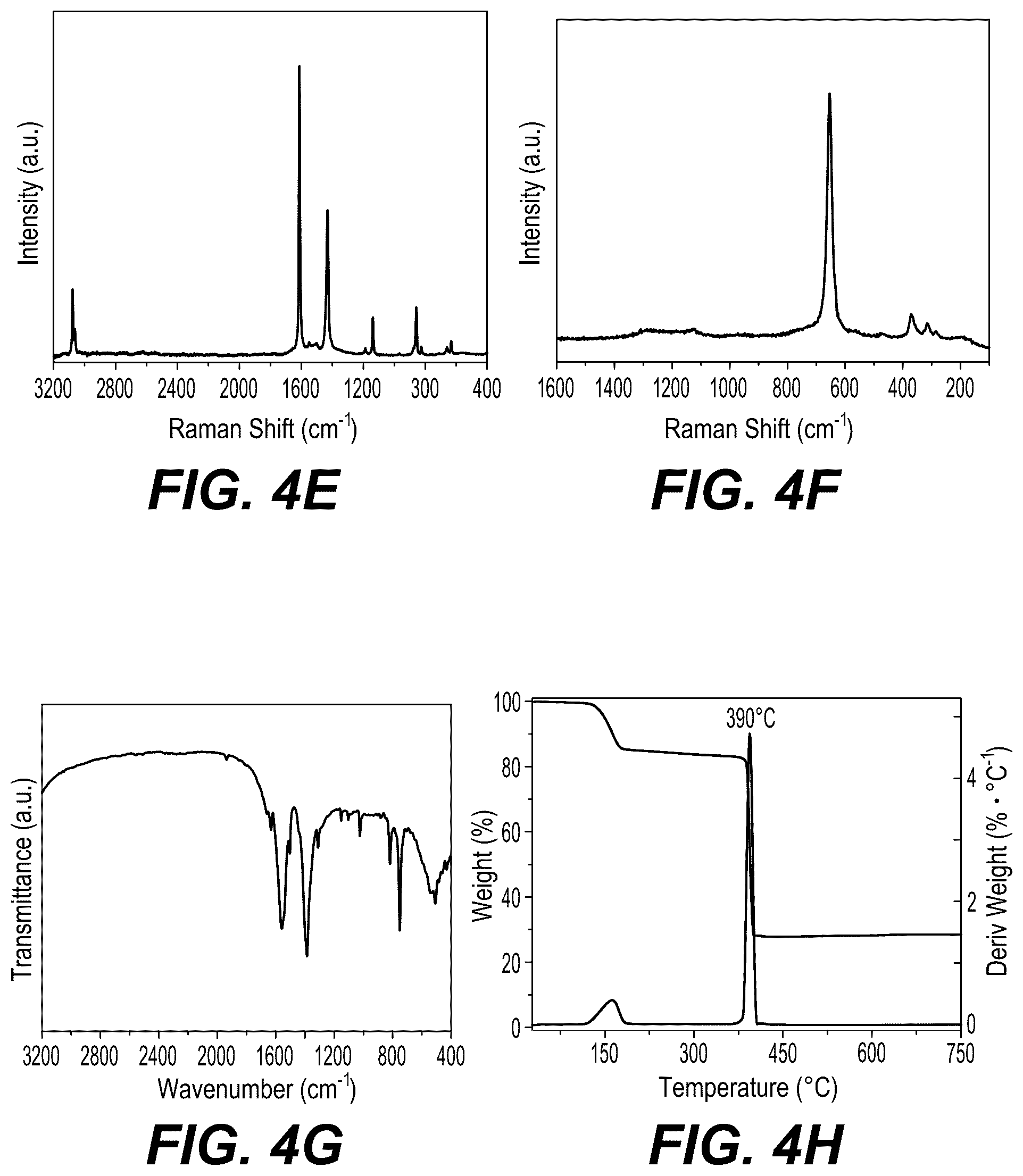 Patent US12377385 Figure 10 – Two-dimensional catalytic materials derived from metal-organic frameworks for VOC remediation