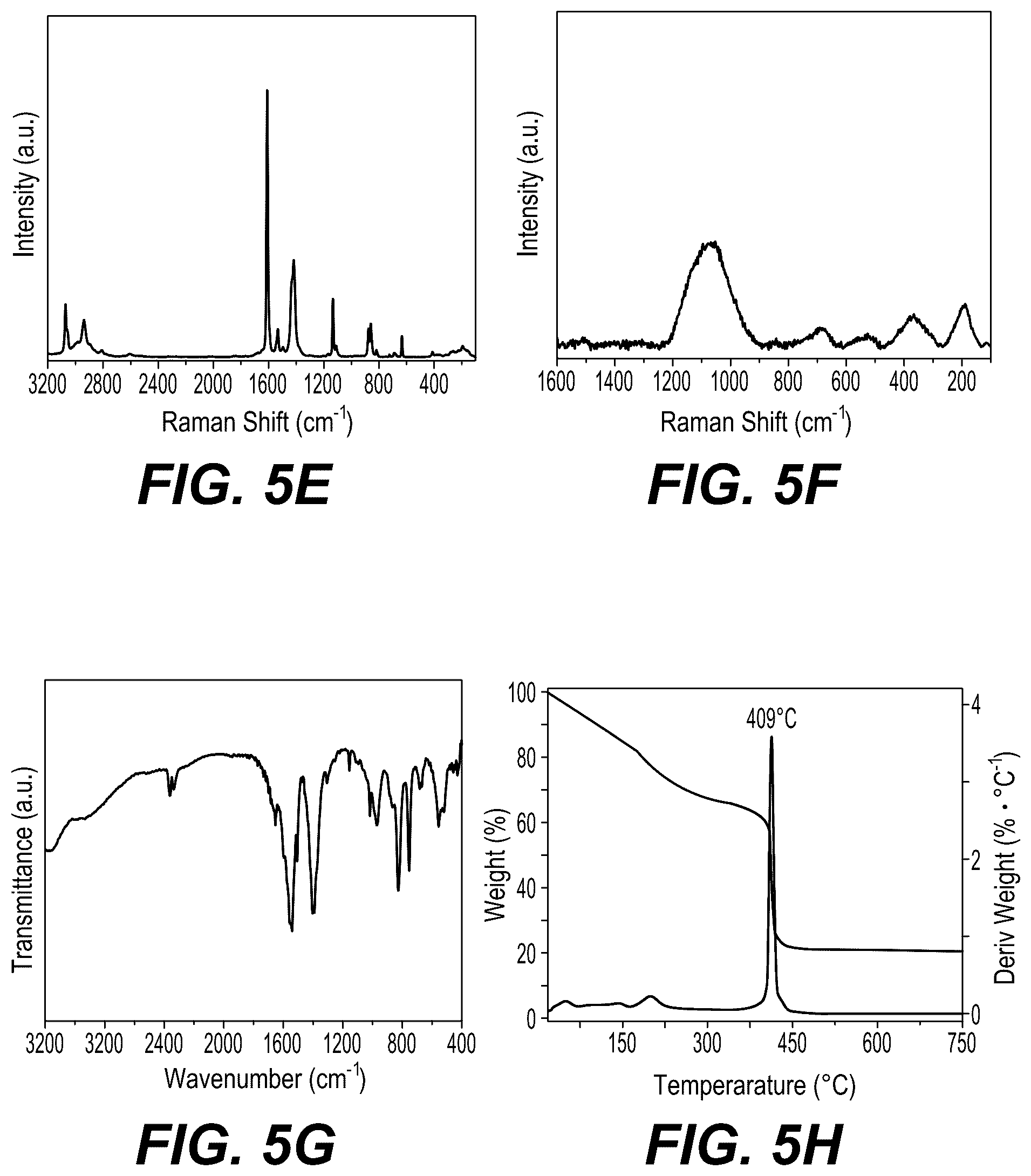 Patent US12377385 Figure 12 – Two-dimensional catalytic materials derived from metal-organic frameworks for VOC remediation