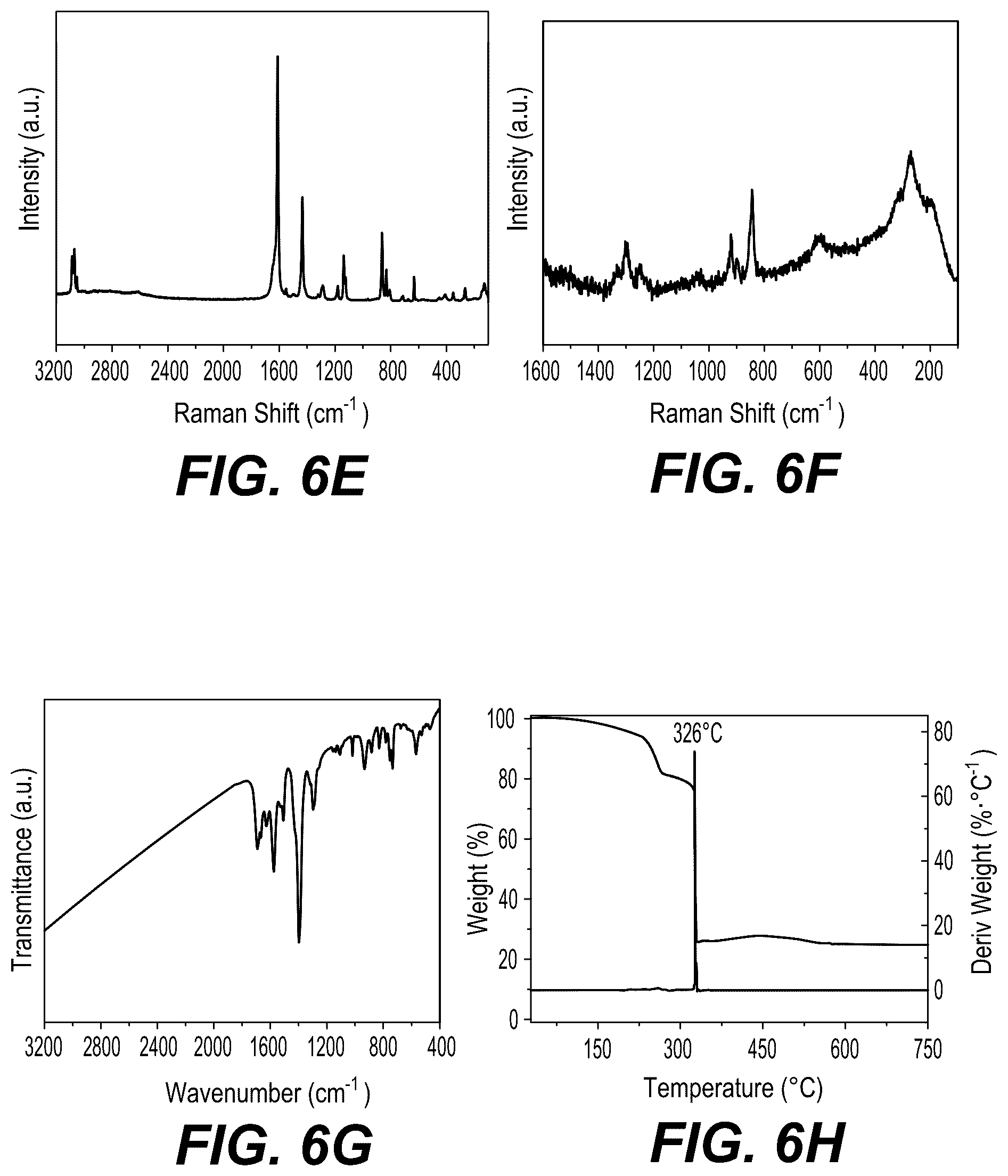 Patent US12377385 Figure 14 – Two-dimensional catalytic materials derived from metal-organic frameworks for VOC remediation