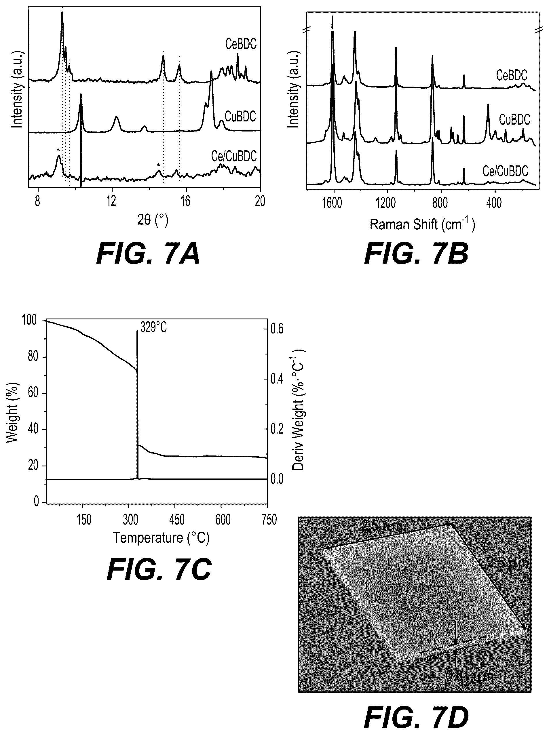 Patent US12377385 Figure 15 – Two-dimensional catalytic materials derived from metal-organic frameworks for VOC remediation