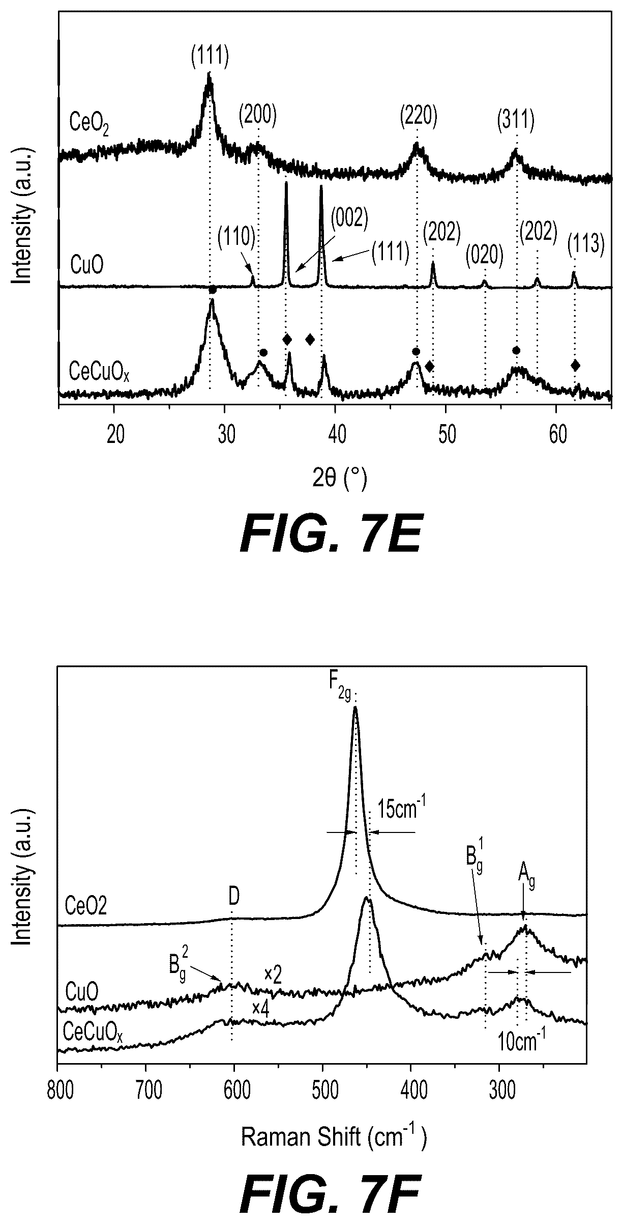 Patent US12377385 Figure 16 – Two-dimensional catalytic materials derived from metal-organic frameworks for VOC remediation