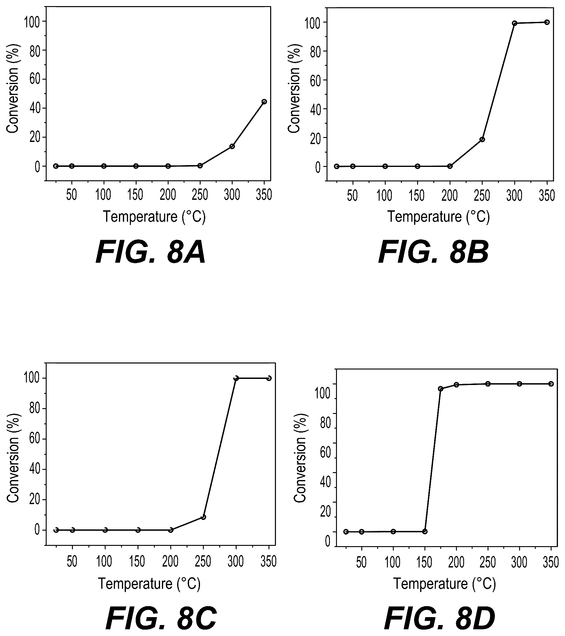 Patent US12377385 Figure 17 – Two-dimensional catalytic materials derived from metal-organic frameworks for VOC remediation