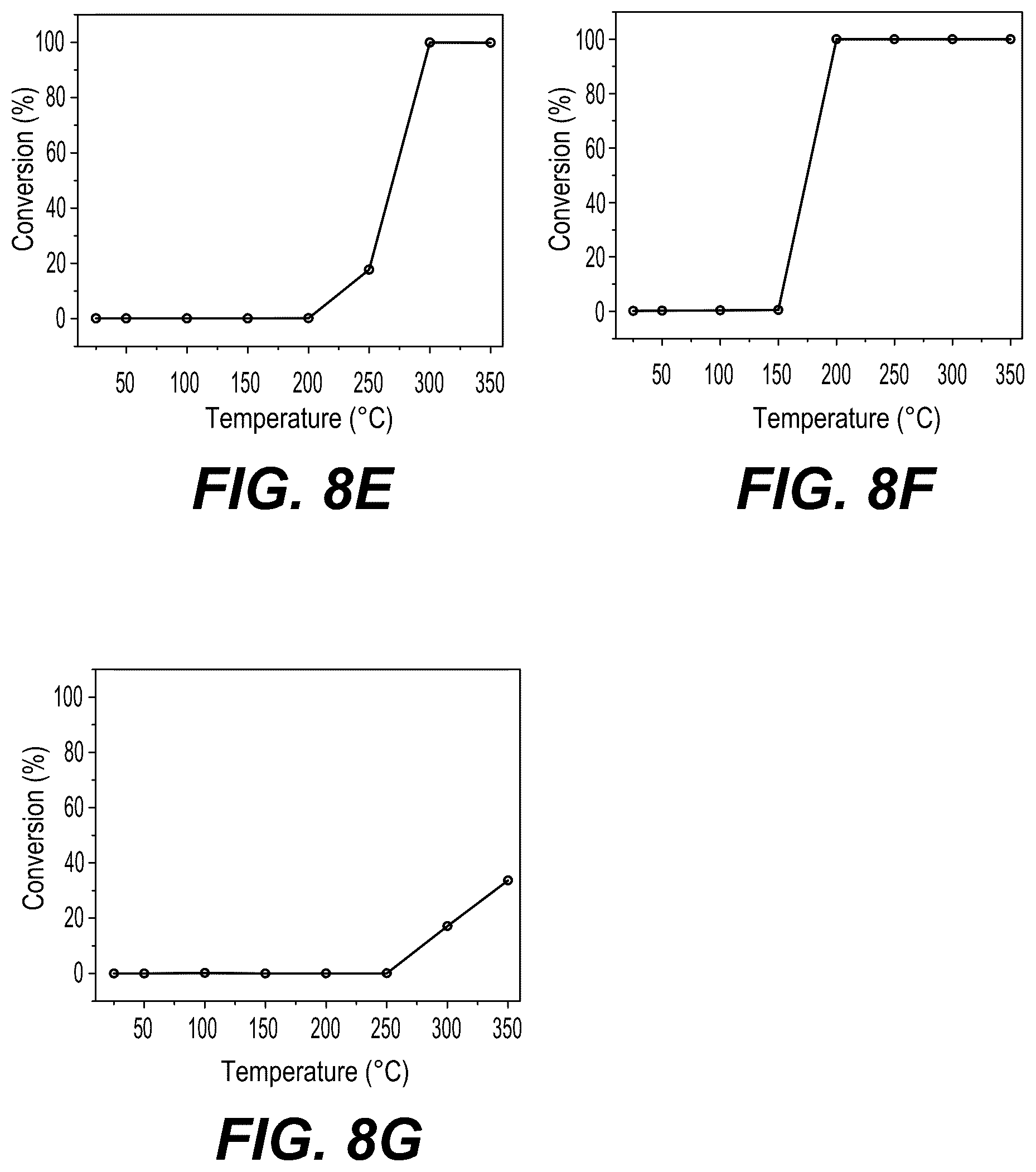 Patent US12377385 Figure 18 – Two-dimensional catalytic materials derived from metal-organic frameworks for VOC remediation