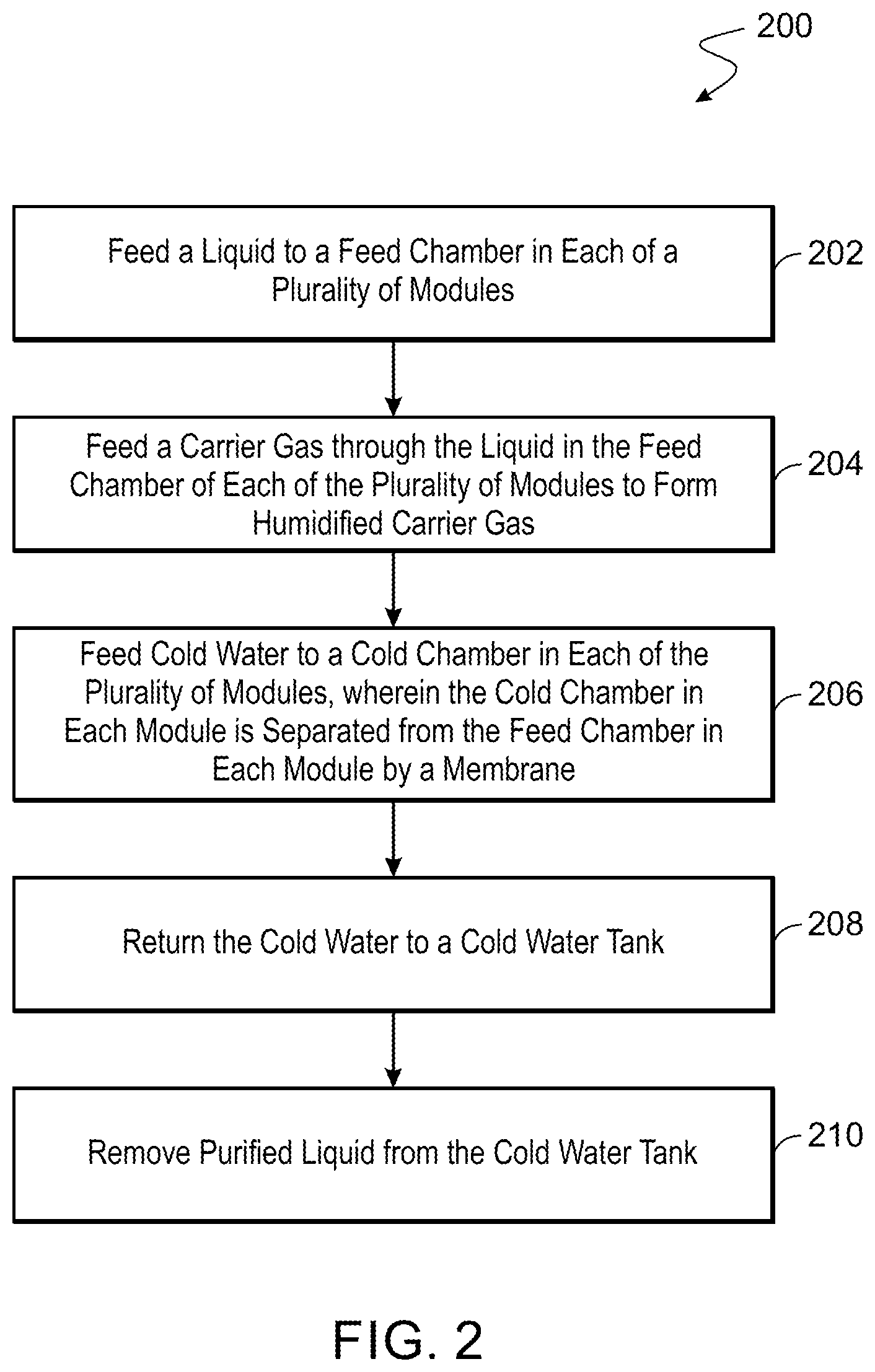 Patent US12377386 Figure 13 – Multi-stage direct contact membrane distillation system and process