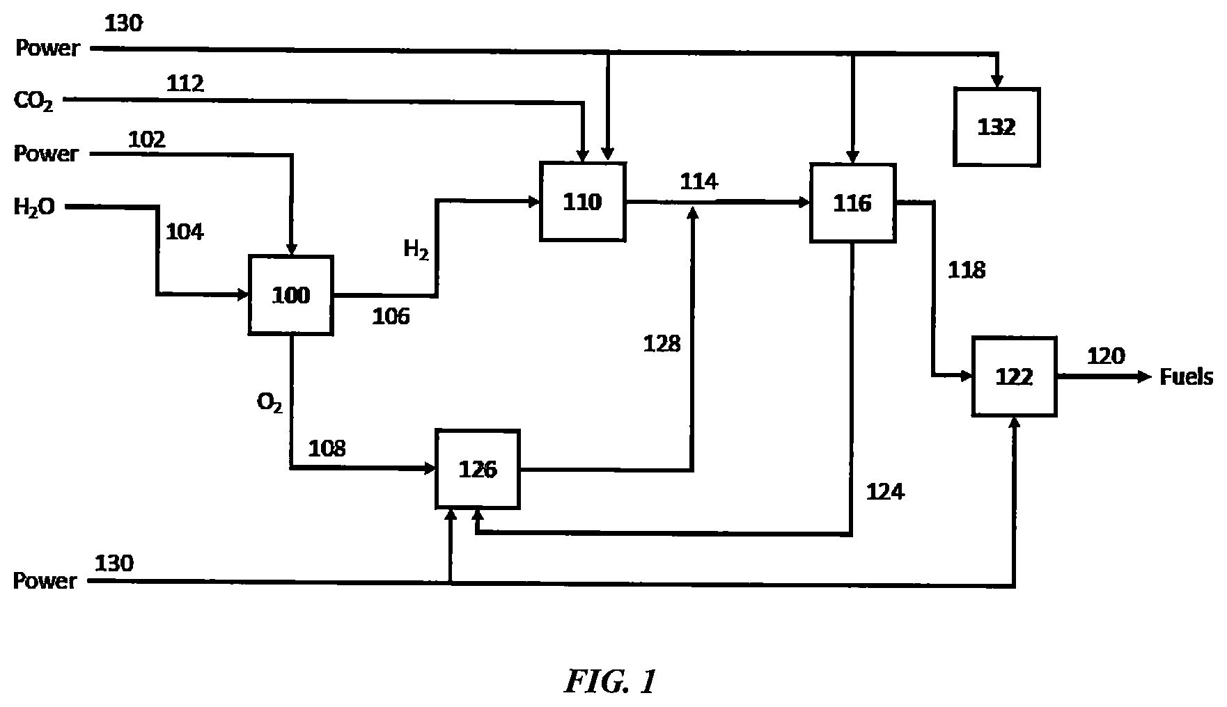 Patent US12377395 Figure 1 – Systems and methods for controlling a Power-to-X process to reduce feedstock costs