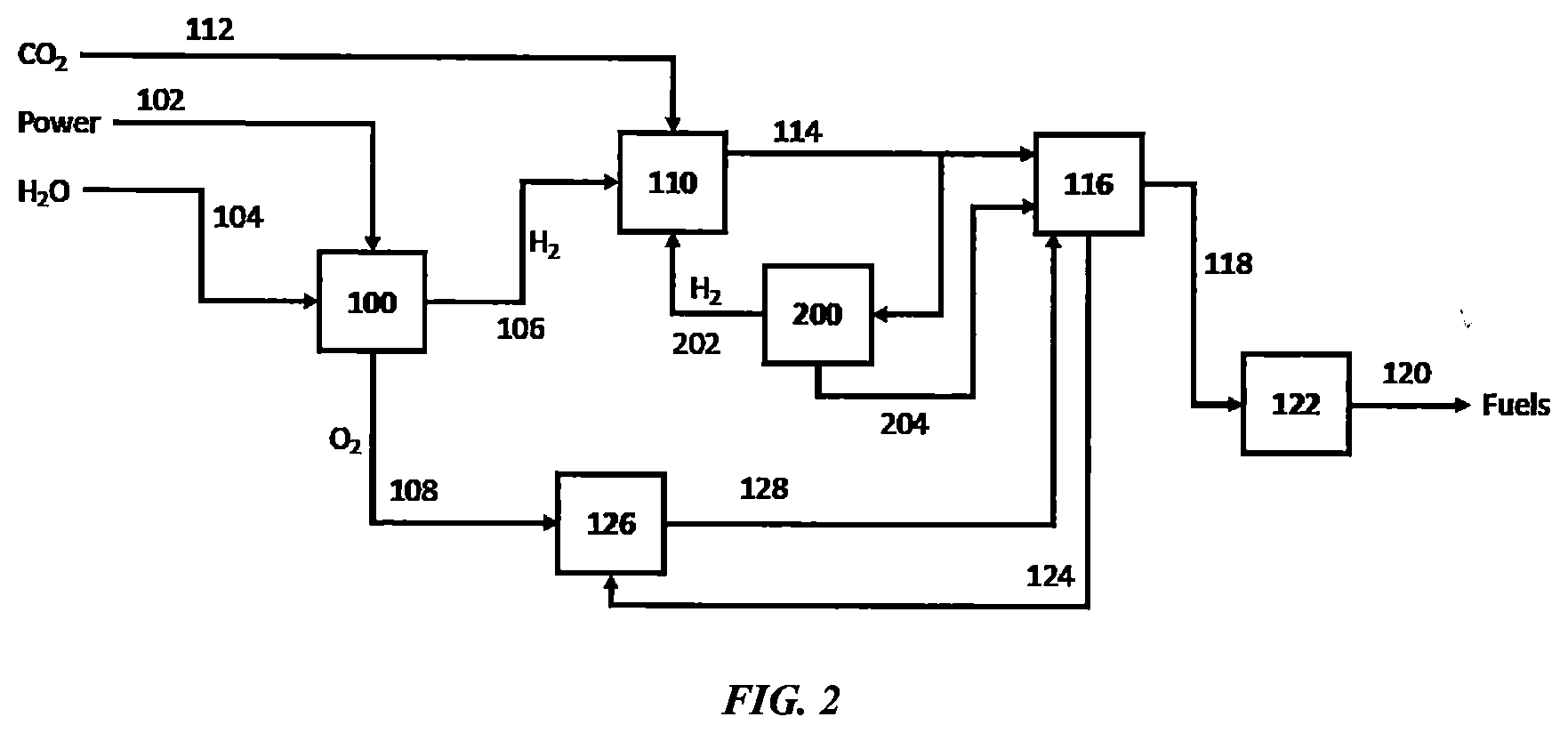Patent US12377395 Figure 2 – Systems and methods for controlling a Power-to-X process to reduce feedstock costs