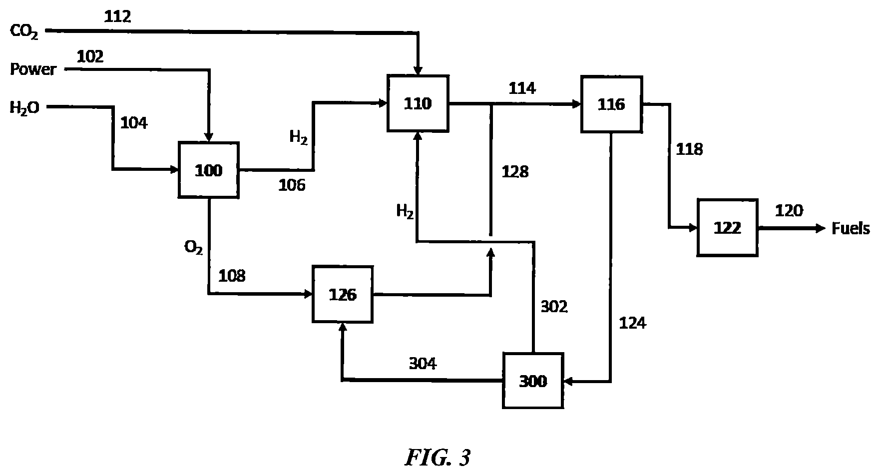 Patent US12377395 Figure 3 – Systems and methods for controlling a Power-to-X process to reduce feedstock costs