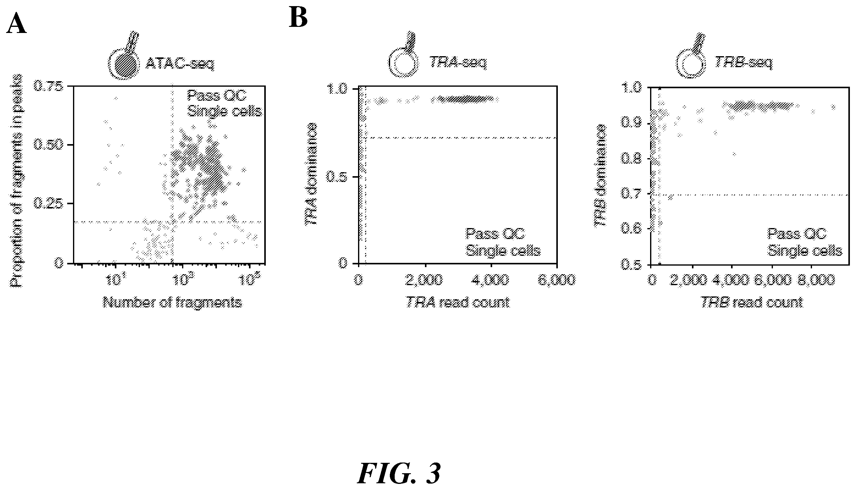Patent US12377396 Figure 3 – Systems and methods for multiplexed measurements in single and ensemble cells